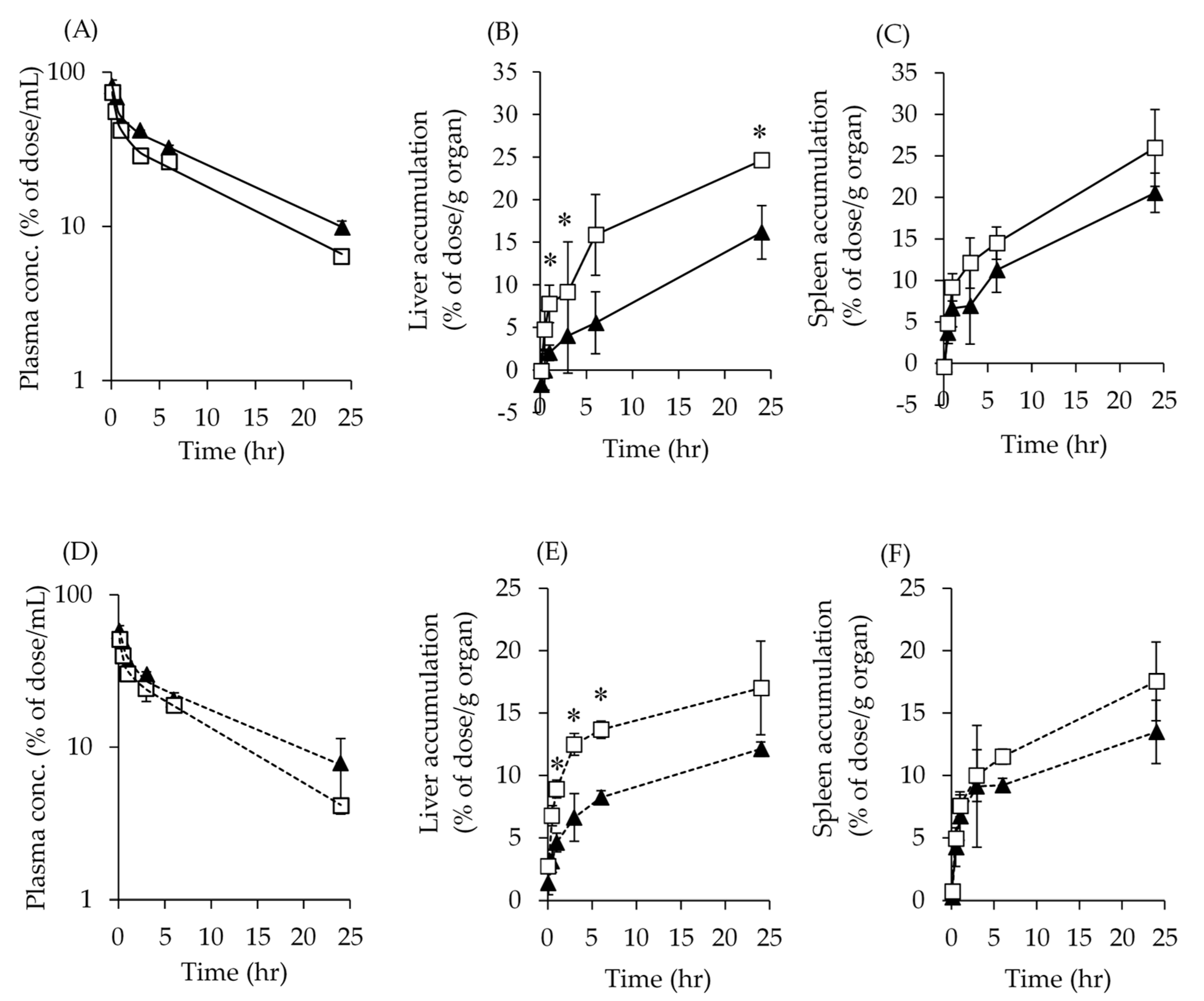 Pharmaceutics 14 00568 g007