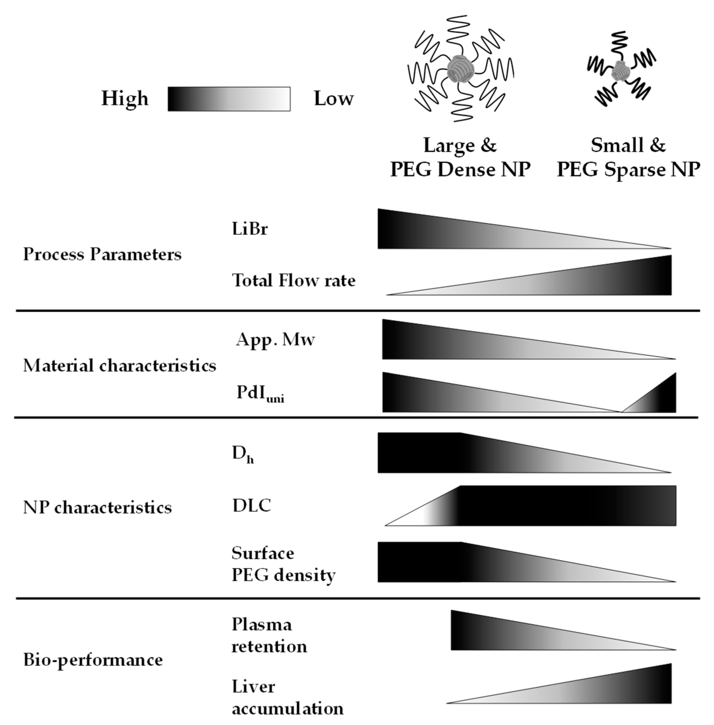 Pharmaceutics 14 00568 g008