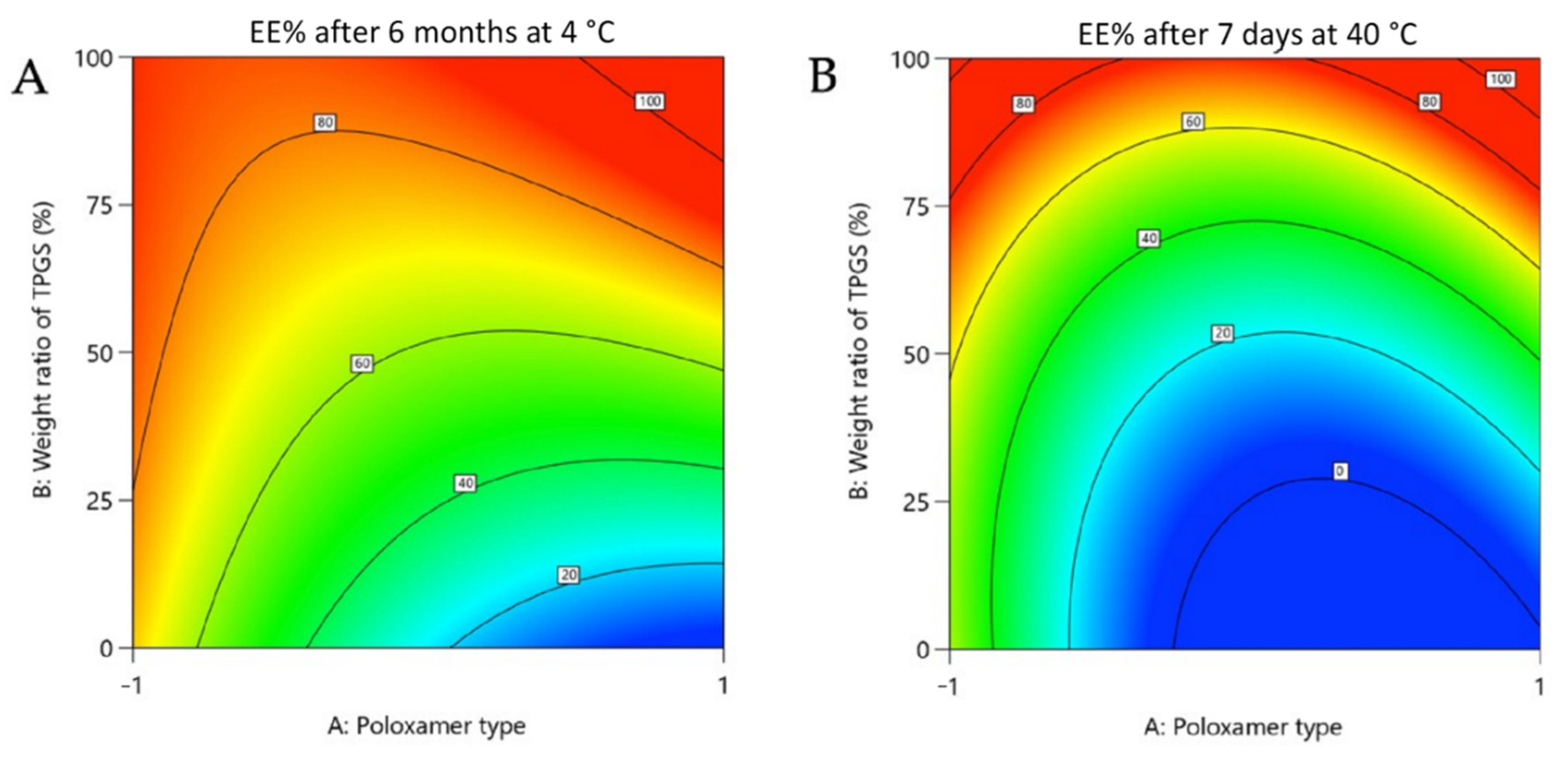 Pharmaceutics 14 00569 g004 Pharmaceutics 14 00569 g004