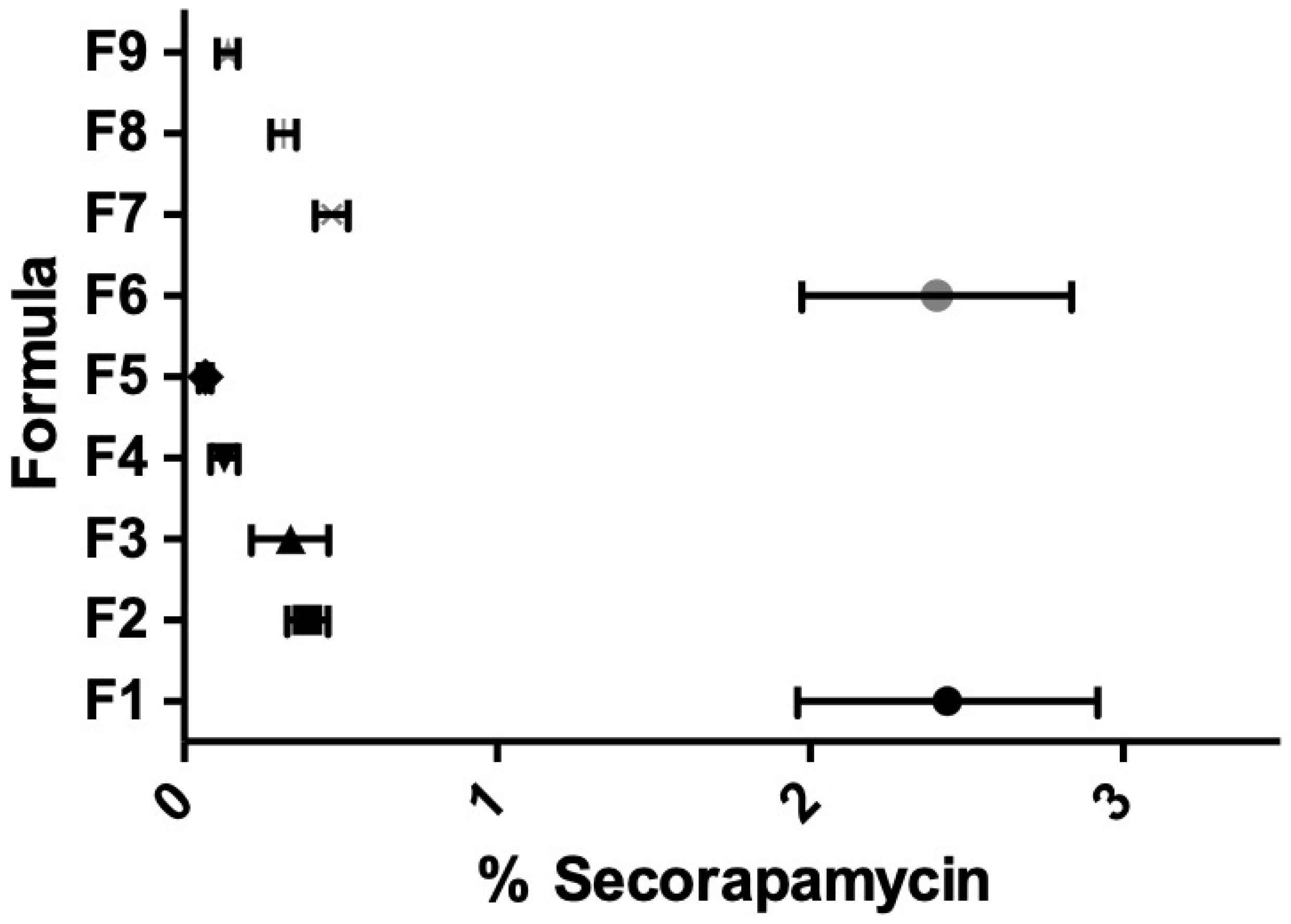 Pharmaceutics 14 00569 g005 Pharmaceutics 14 00569 g005