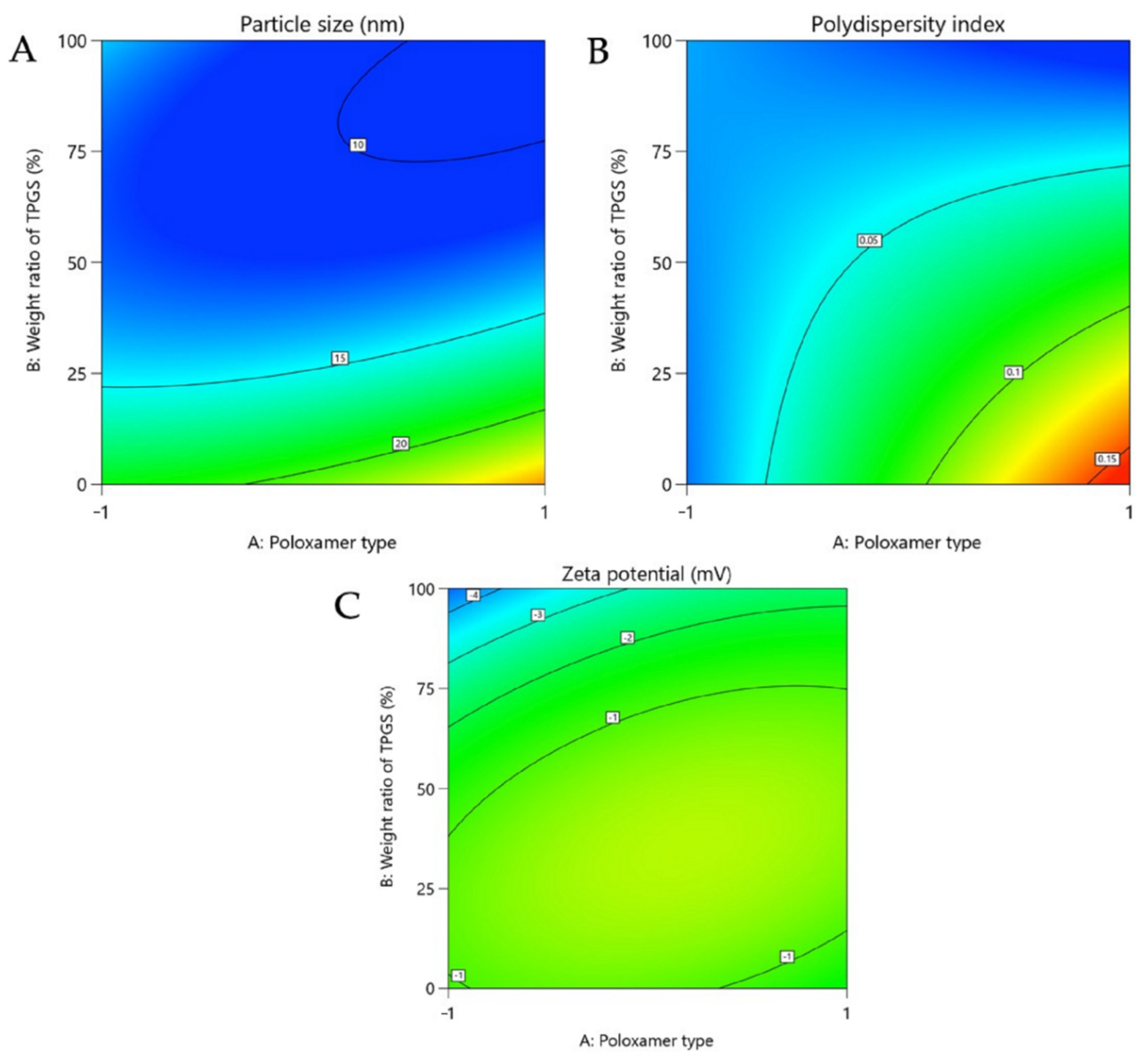 Pharmaceutics 14 00569 g006 Pharmaceutics 14 00569 g006