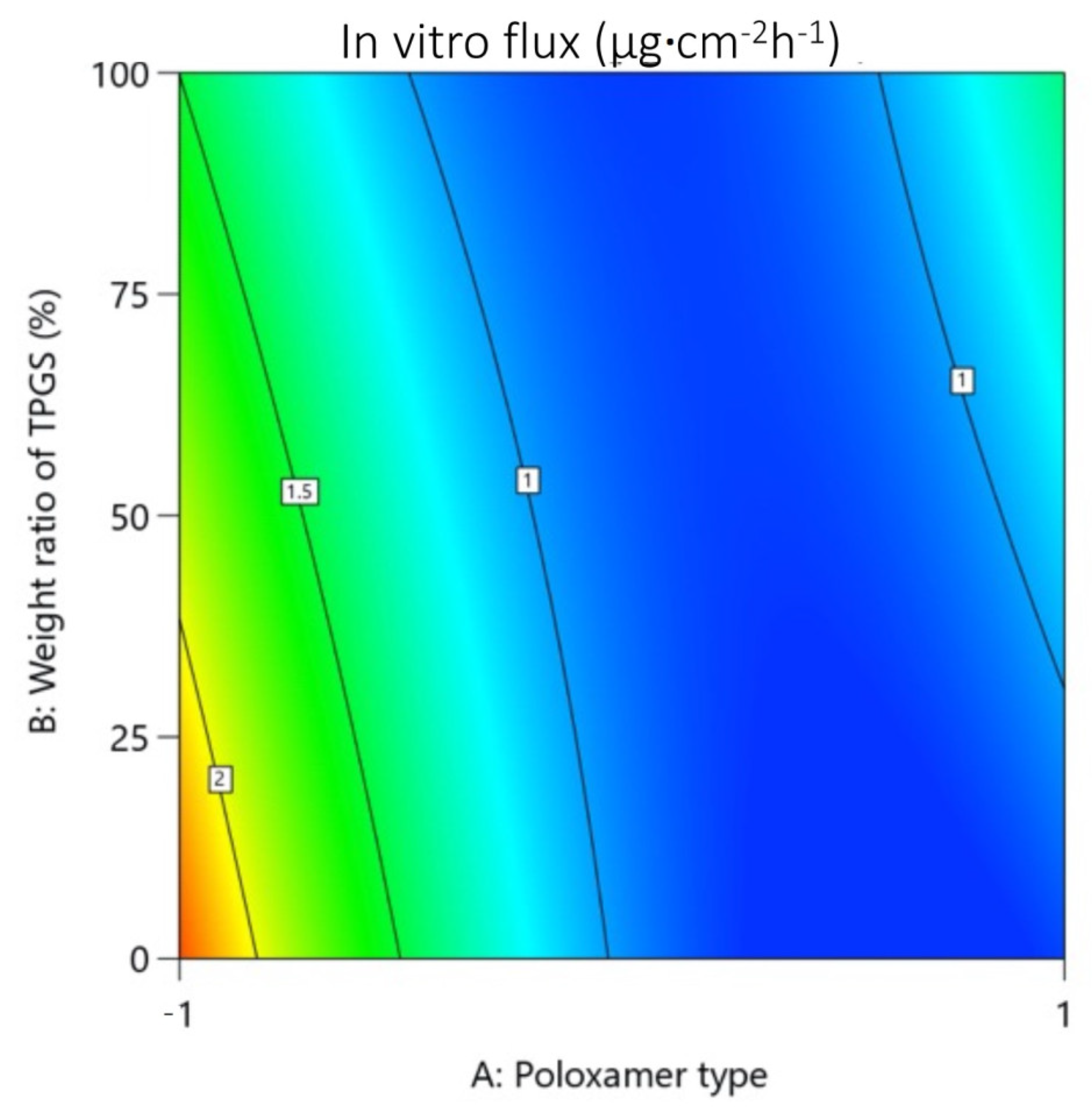 Pharmaceutics 14 00569 g007 Pharmaceutics 14 00569 g007
