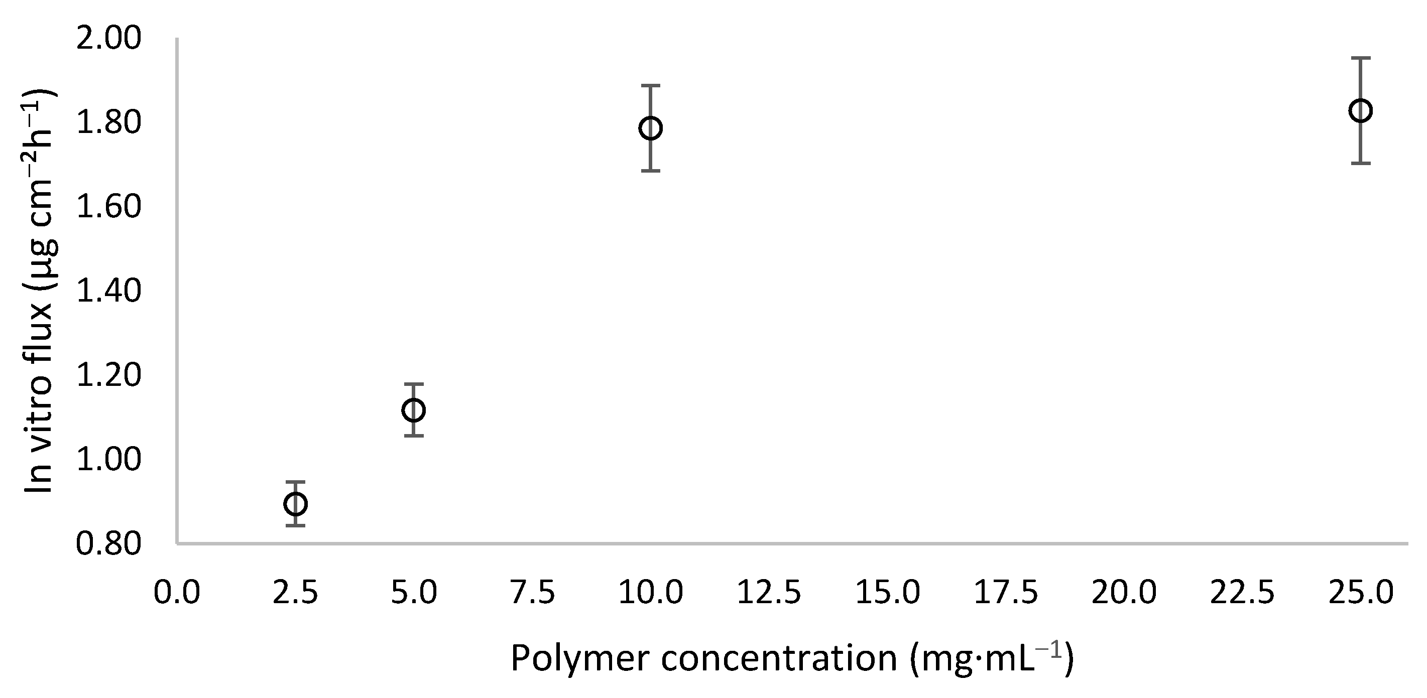Pharmaceutics 14 00569 g009 Pharmaceutics 14 00569 g009
