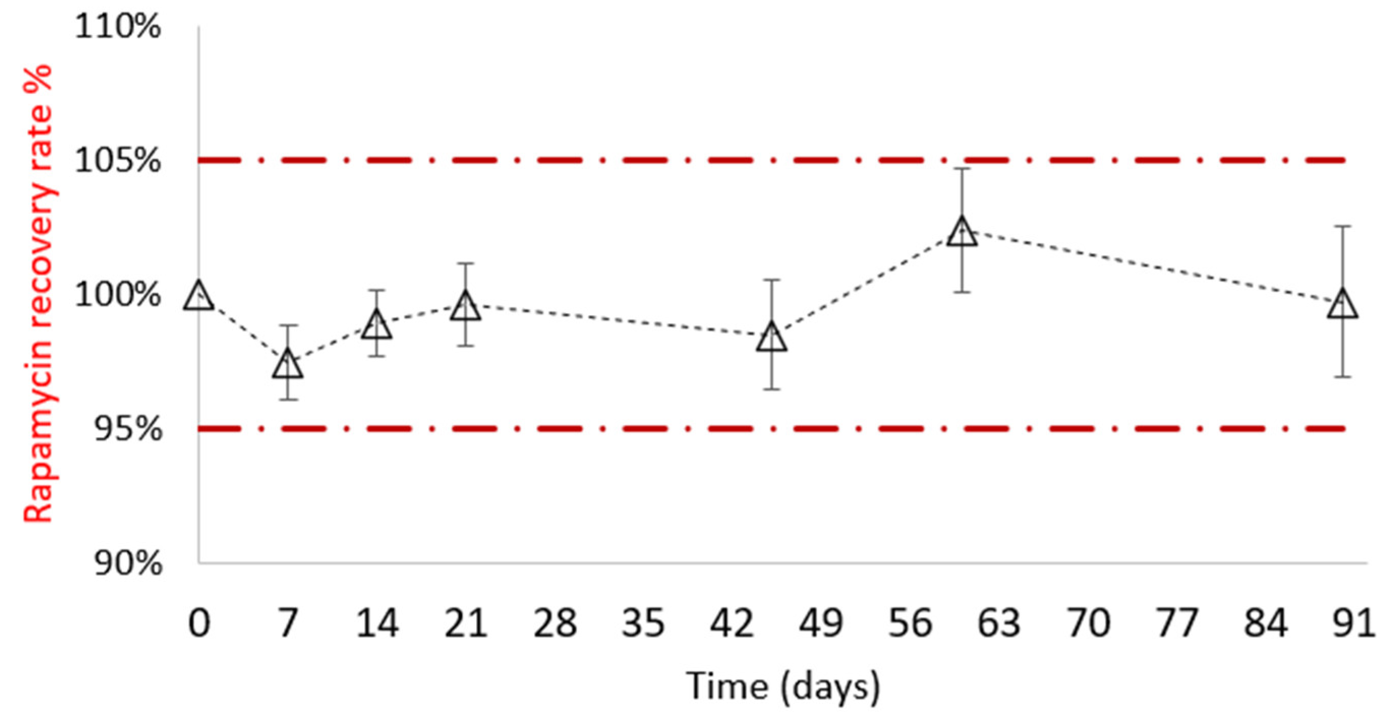 Pharmaceutics 14 00569 g010 Pharmaceutics 14 00569 g010