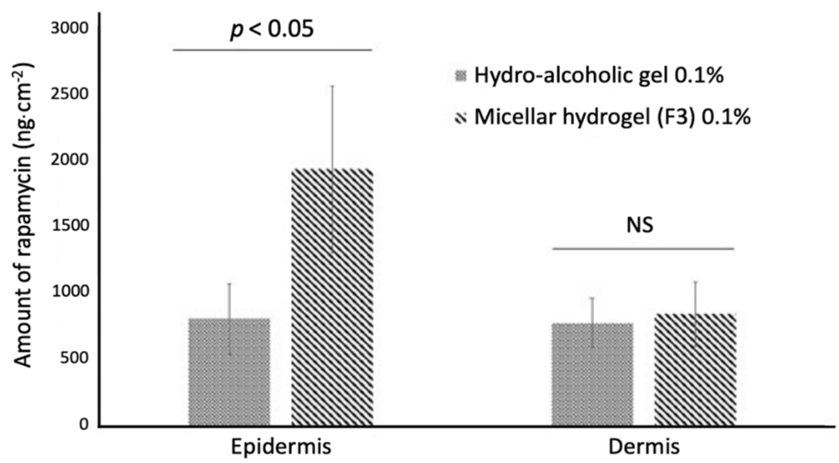 Pharmaceutics 14 00569 g012 Pharmaceutics 14 00569 g012