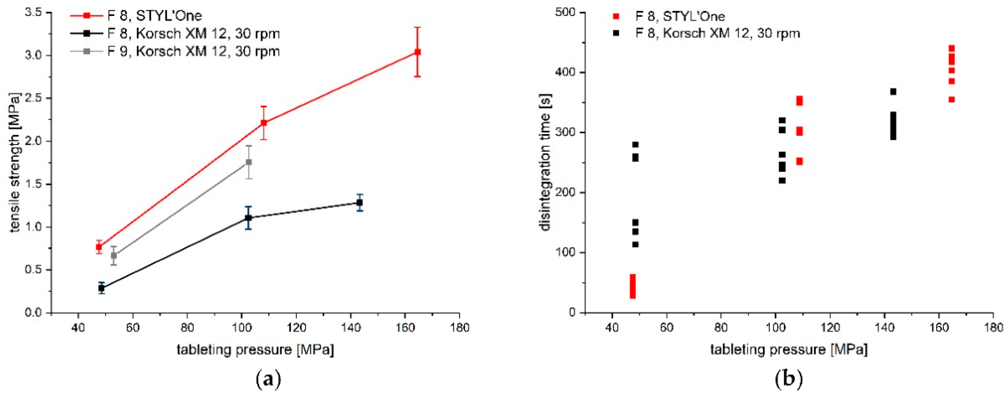 Pharmaceutics 14 00570 g003