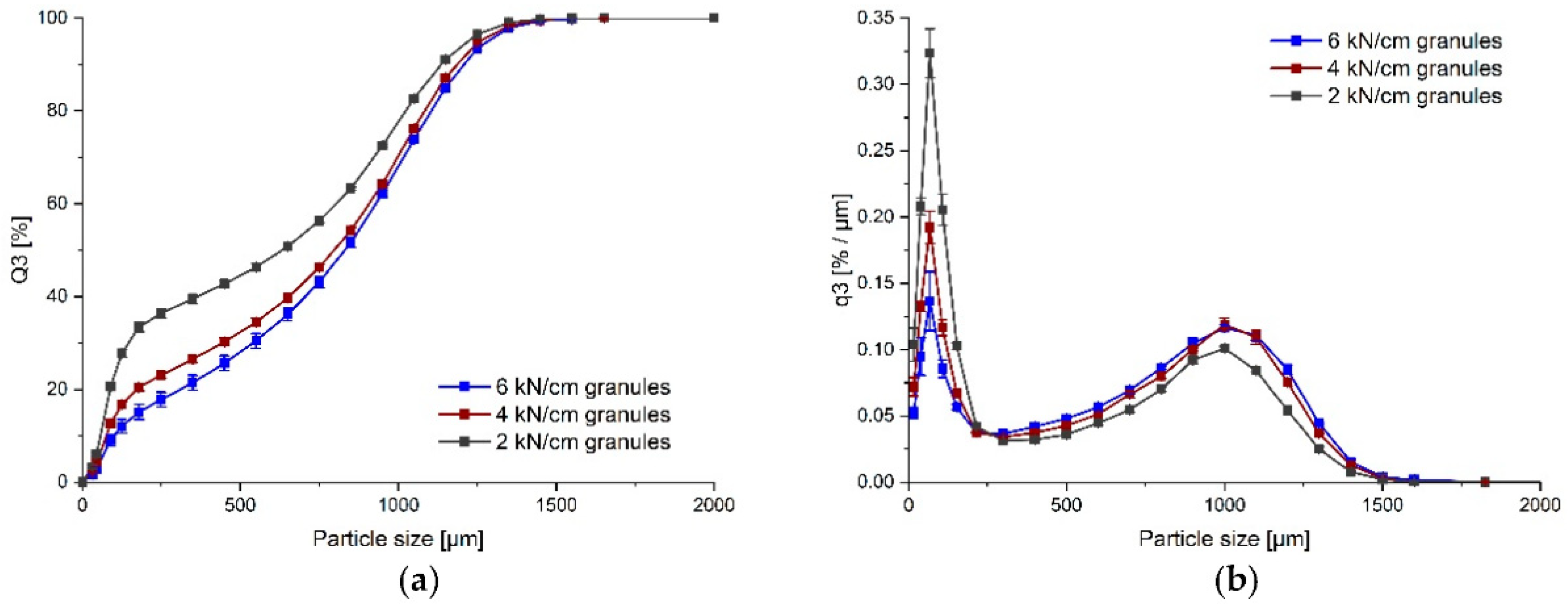 Pharmaceutics 14 00570 g004