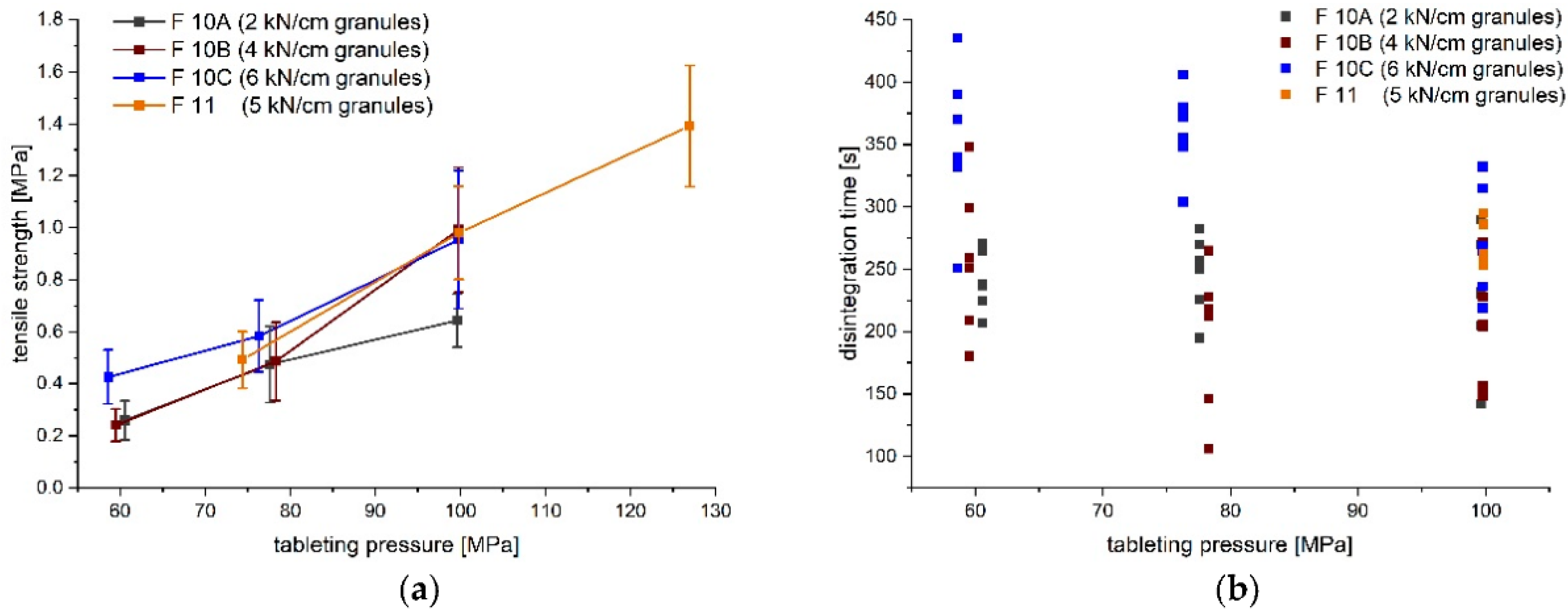 Pharmaceutics 14 00570 g005