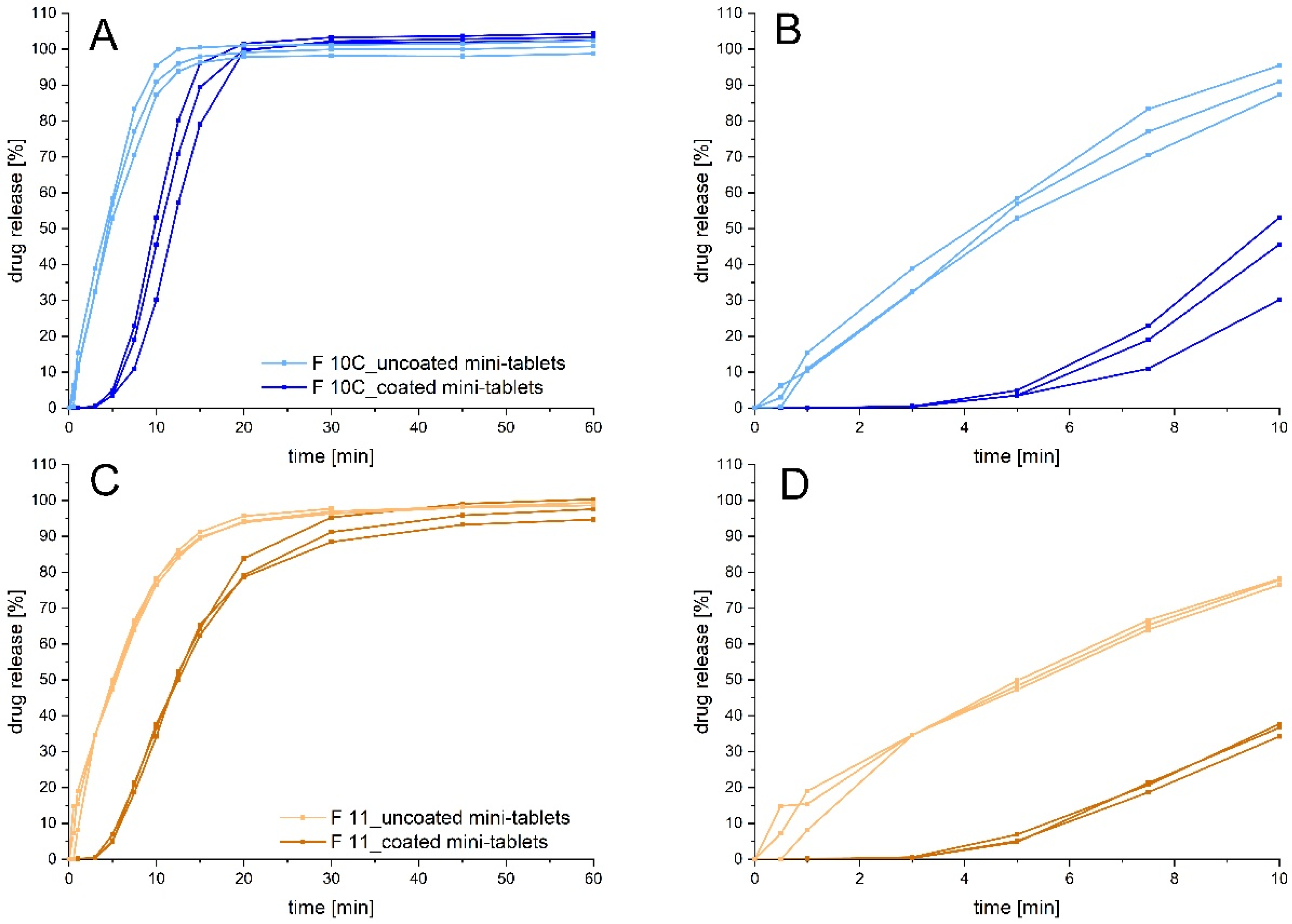 Pharmaceutics 14 00570 g007
