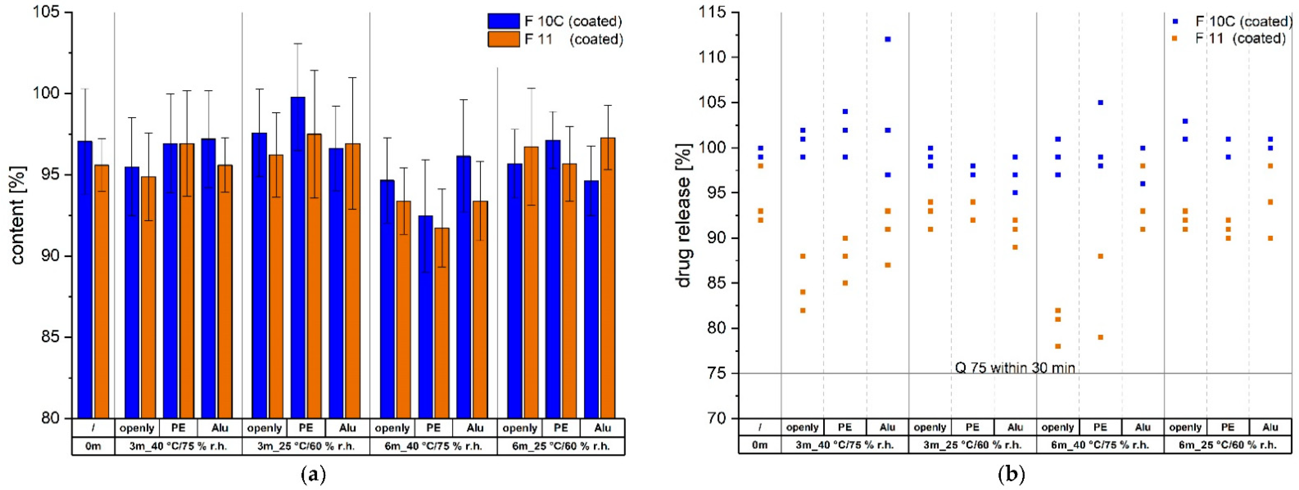 Pharmaceutics 14 00570 g008