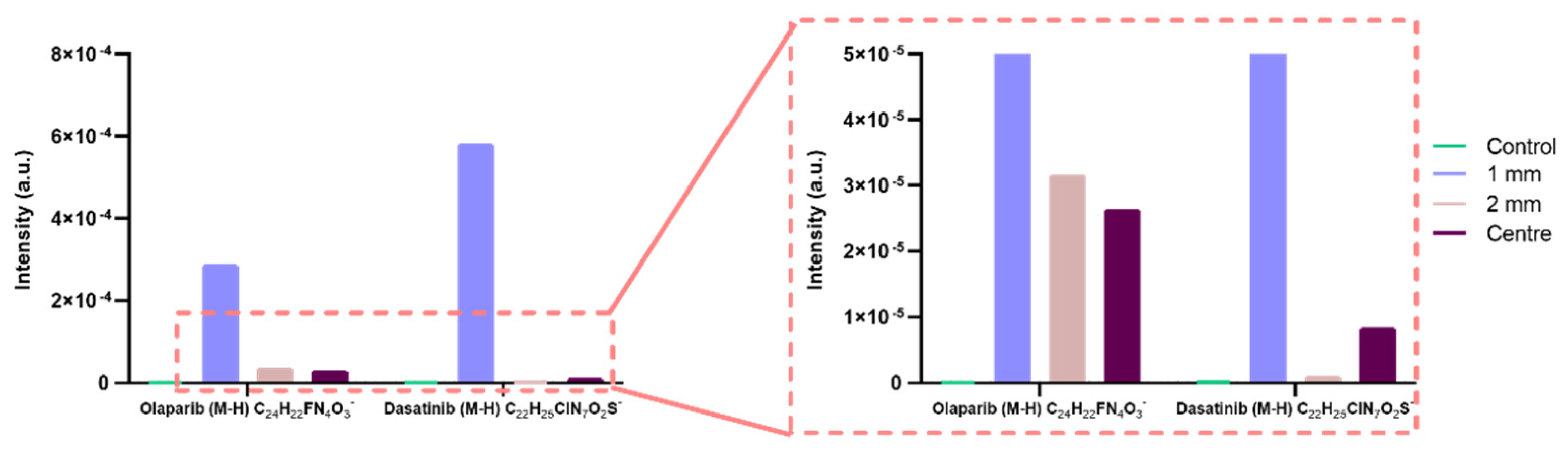Pharmaceutics 14 00571 g004 Pharmaceutics 14 00571 g004