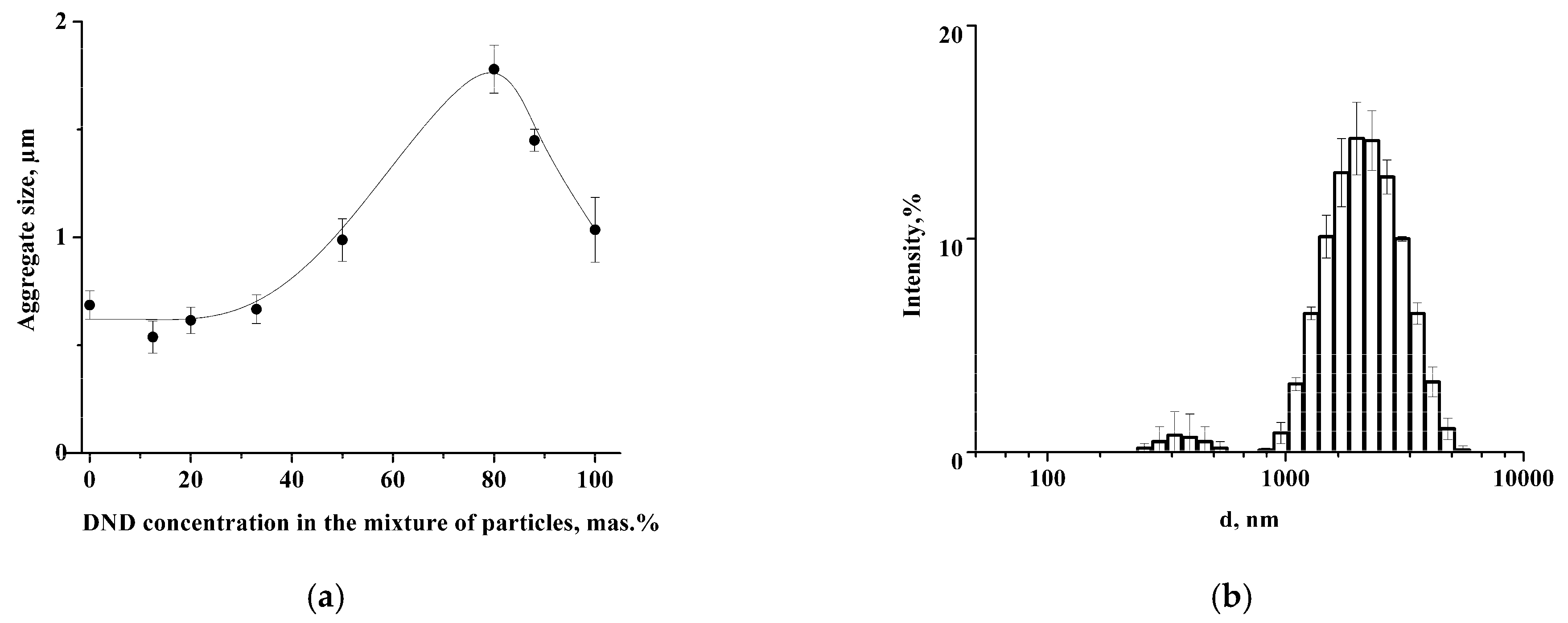 Pharmaceutics 14 00575 g001 550