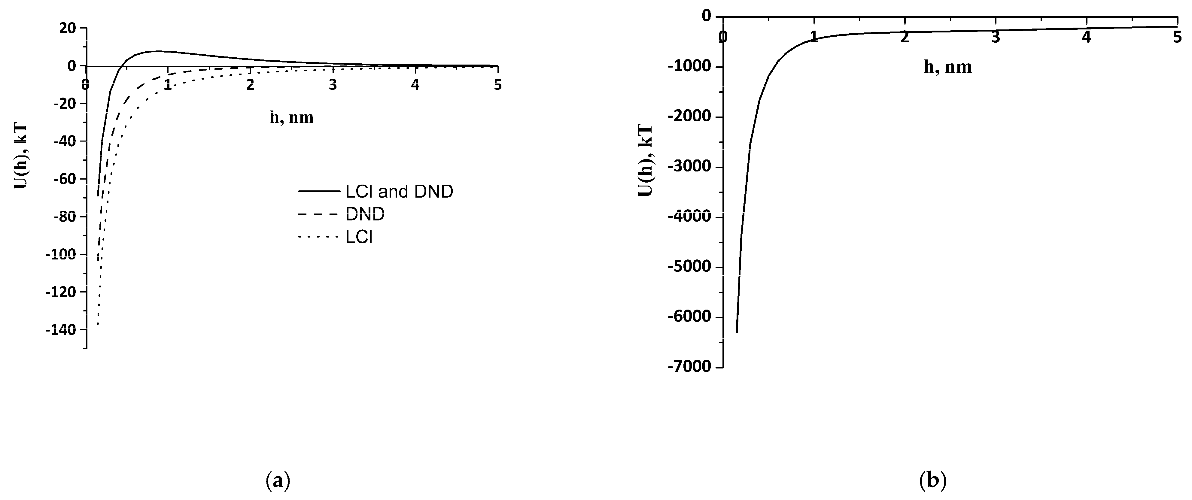 Pharmaceutics 14 00575 g003 550