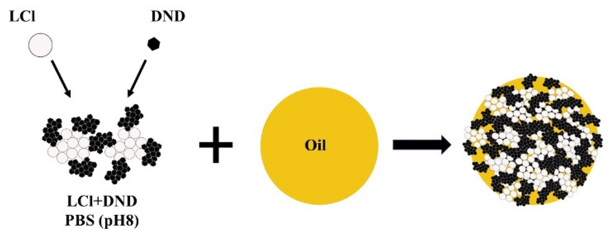 Pharmaceutics 14 00575 g004 550