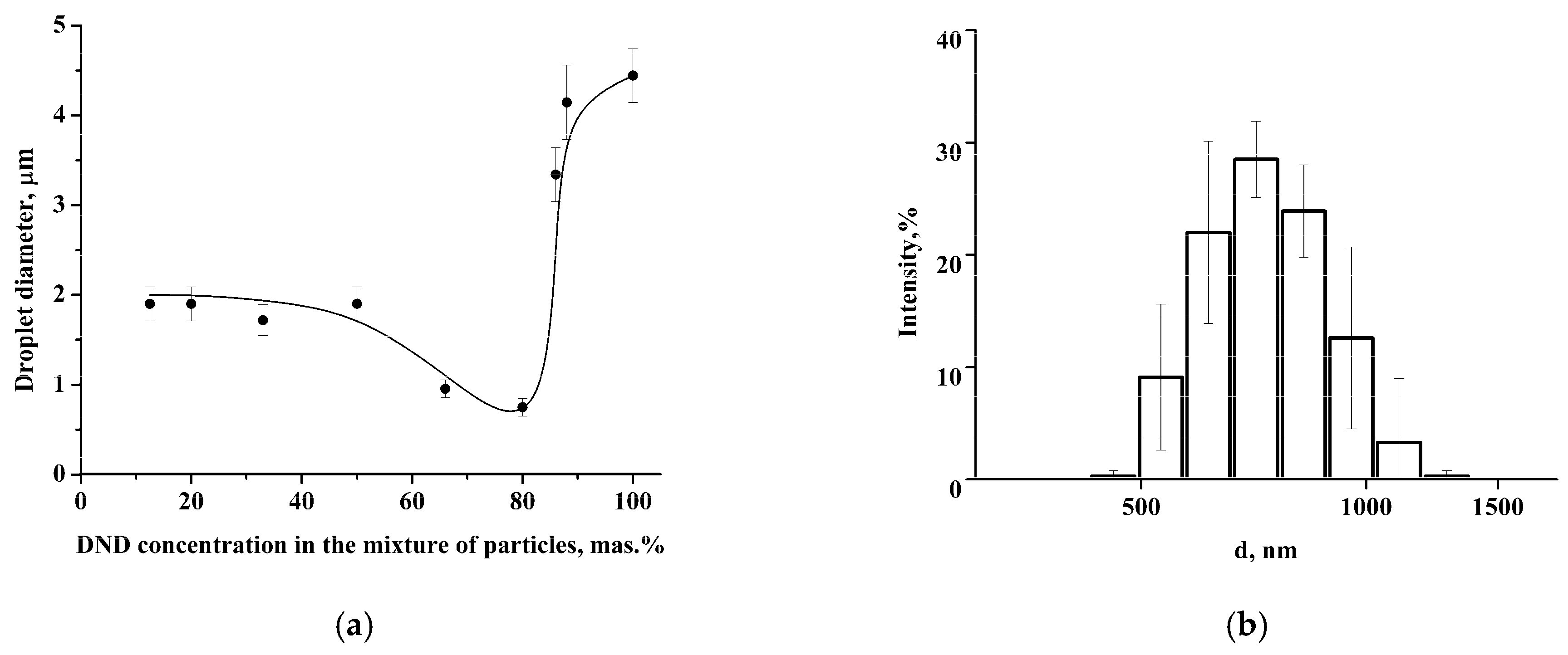 Pharmaceutics 14 00575 g005 550