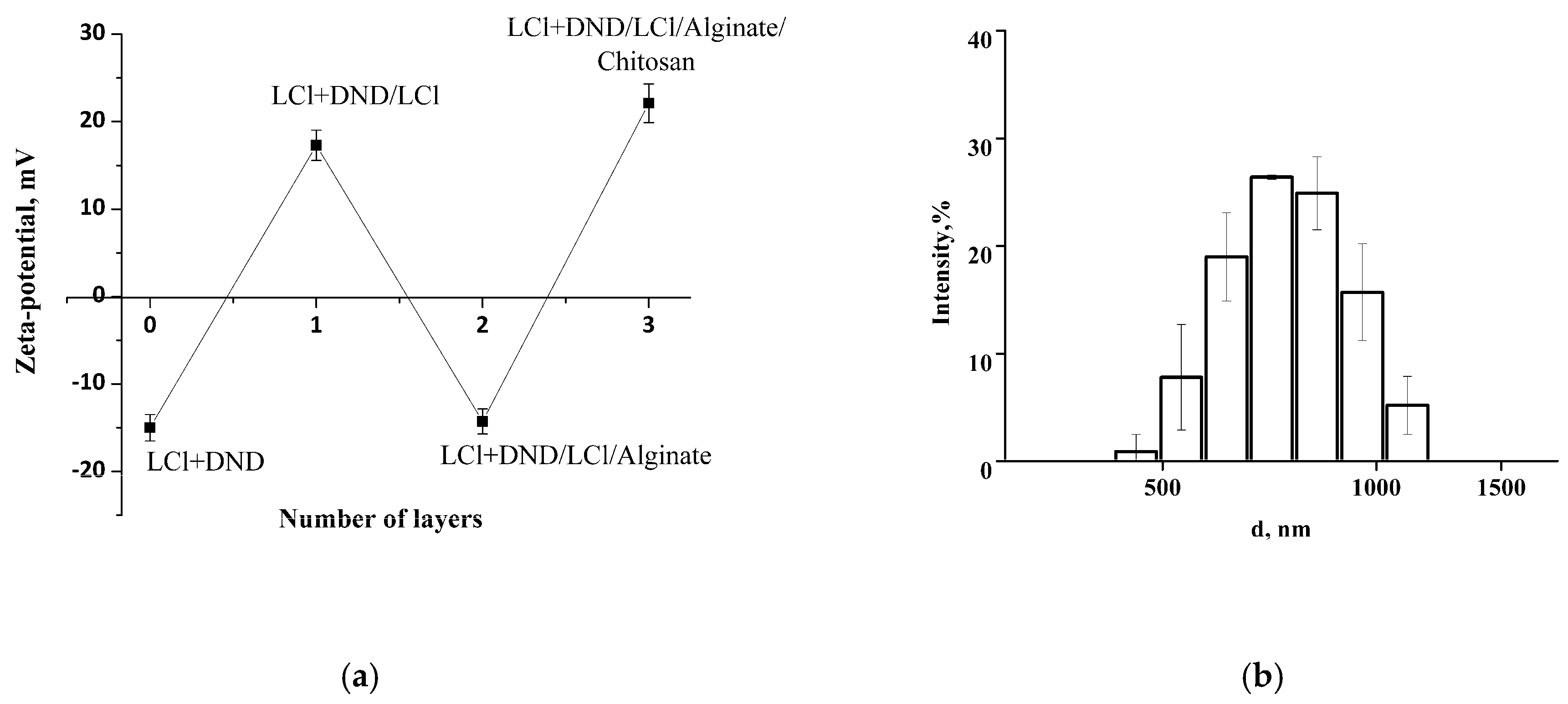 Pharmaceutics 14 00575 g008 550