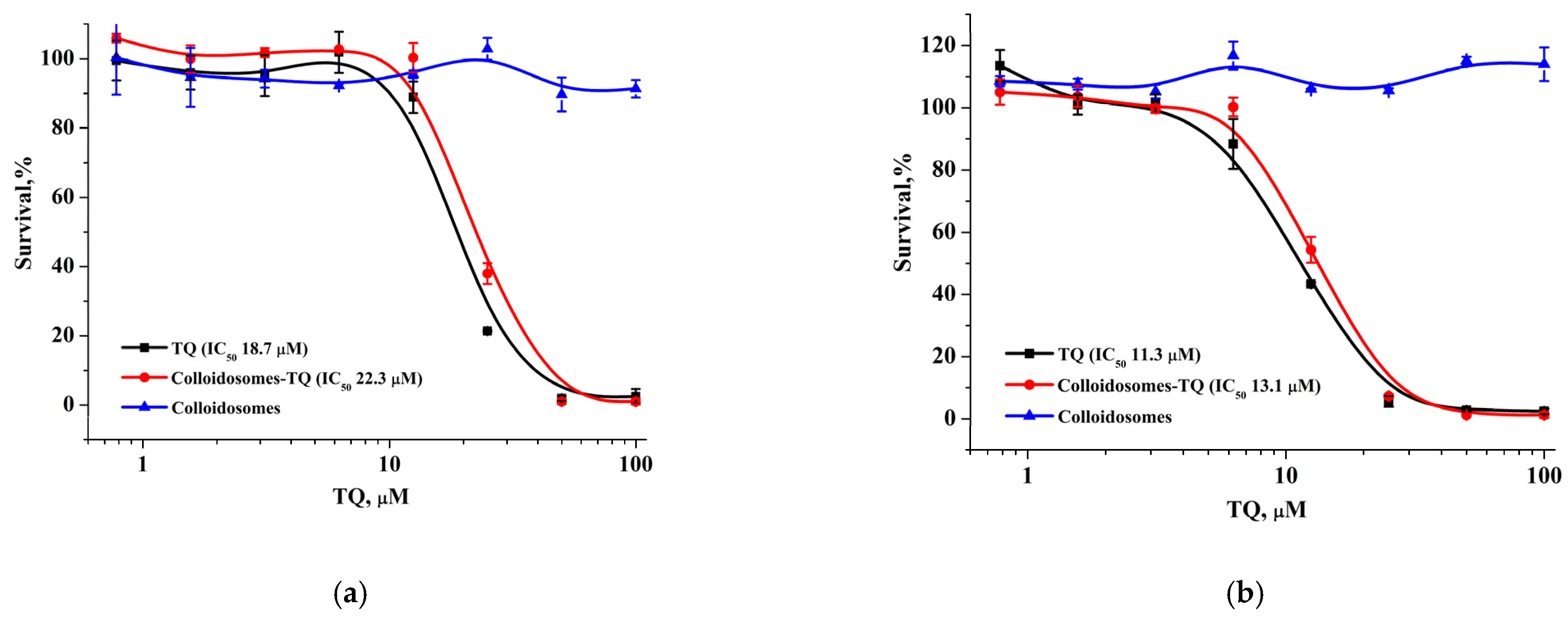 Pharmaceutics 14 00575 g011a 550