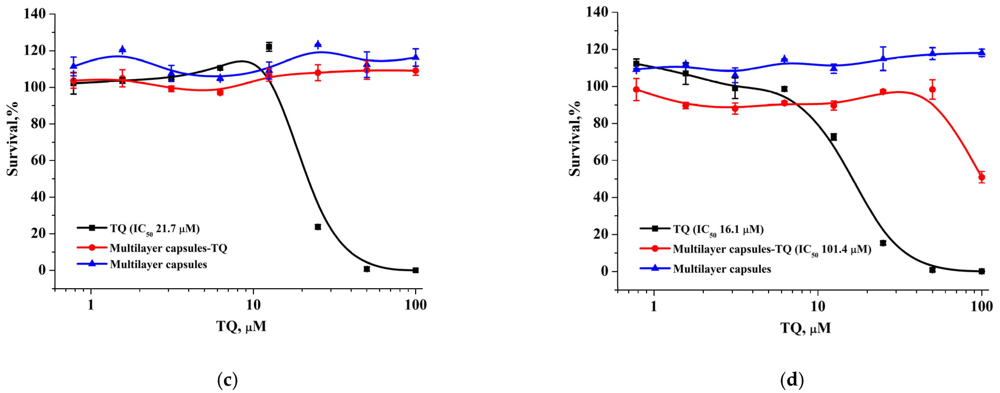 Pharmaceutics 14 00575 g011b 550