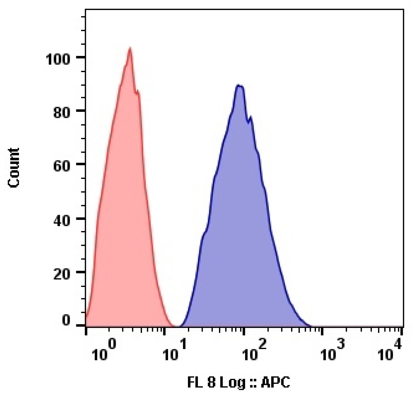 Pharmaceutics 14 00575 g012 550