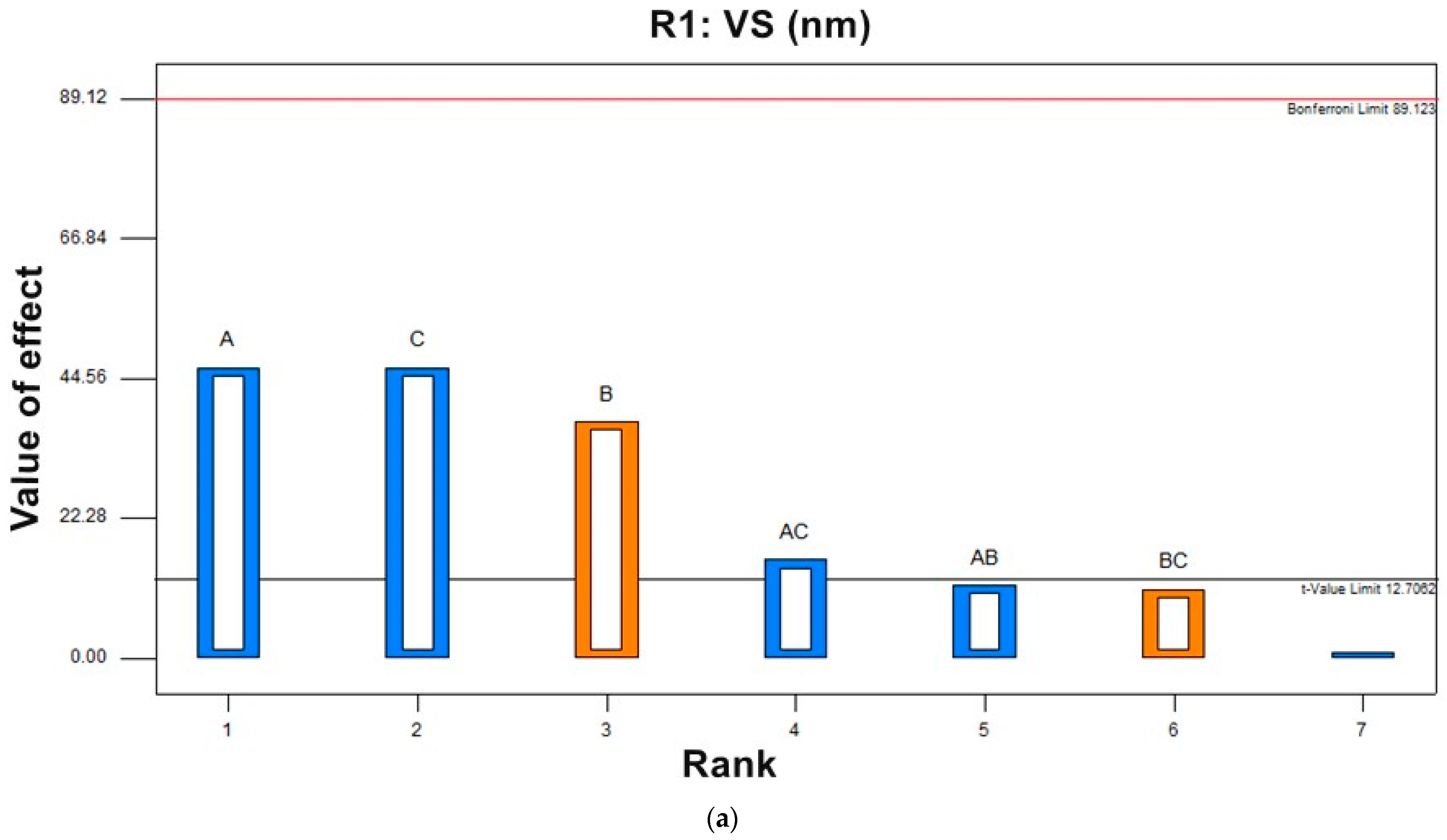 Pharmaceutics 14 00576 g002a 550