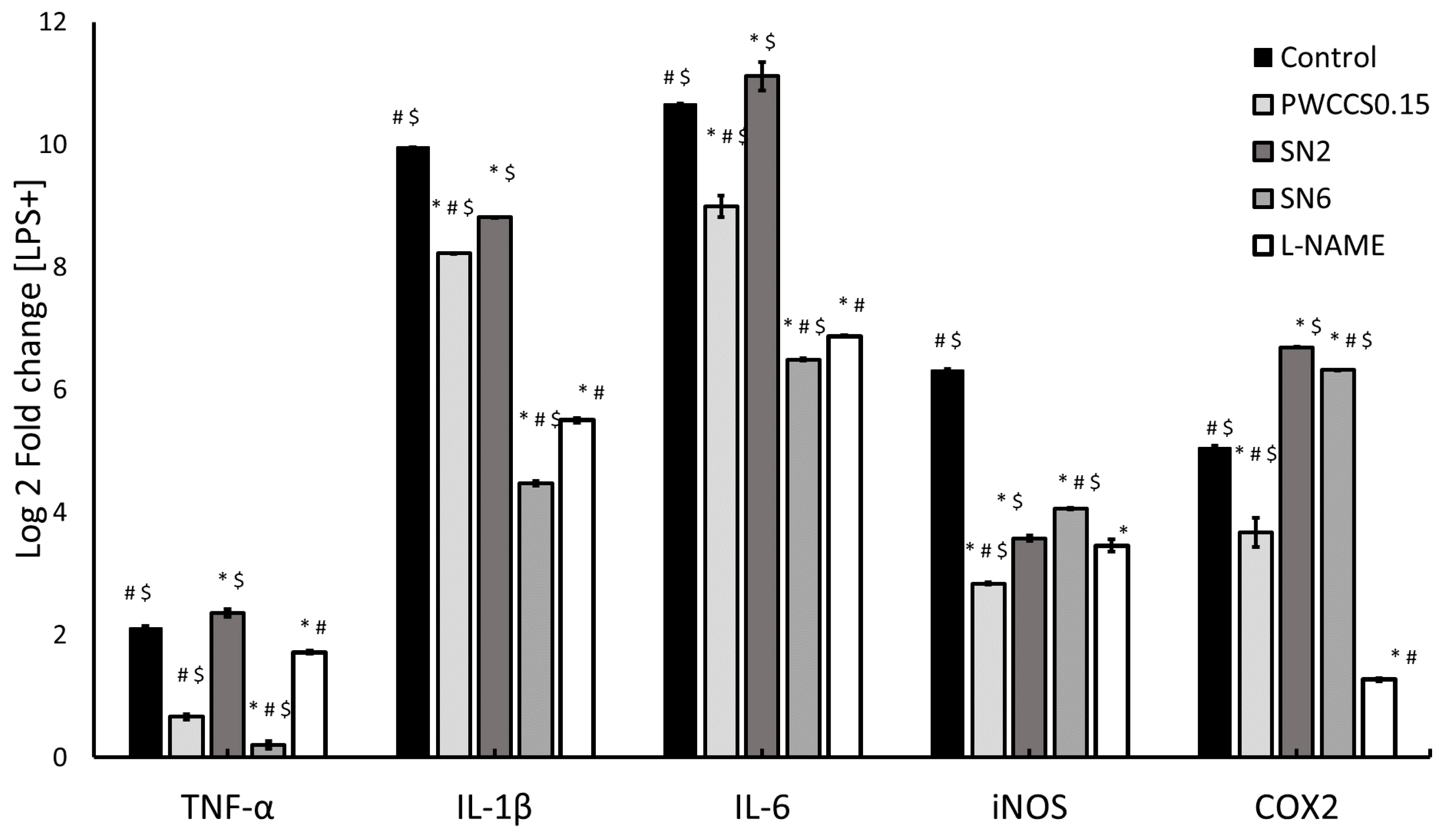 Pharmaceutics 14 00577 g005