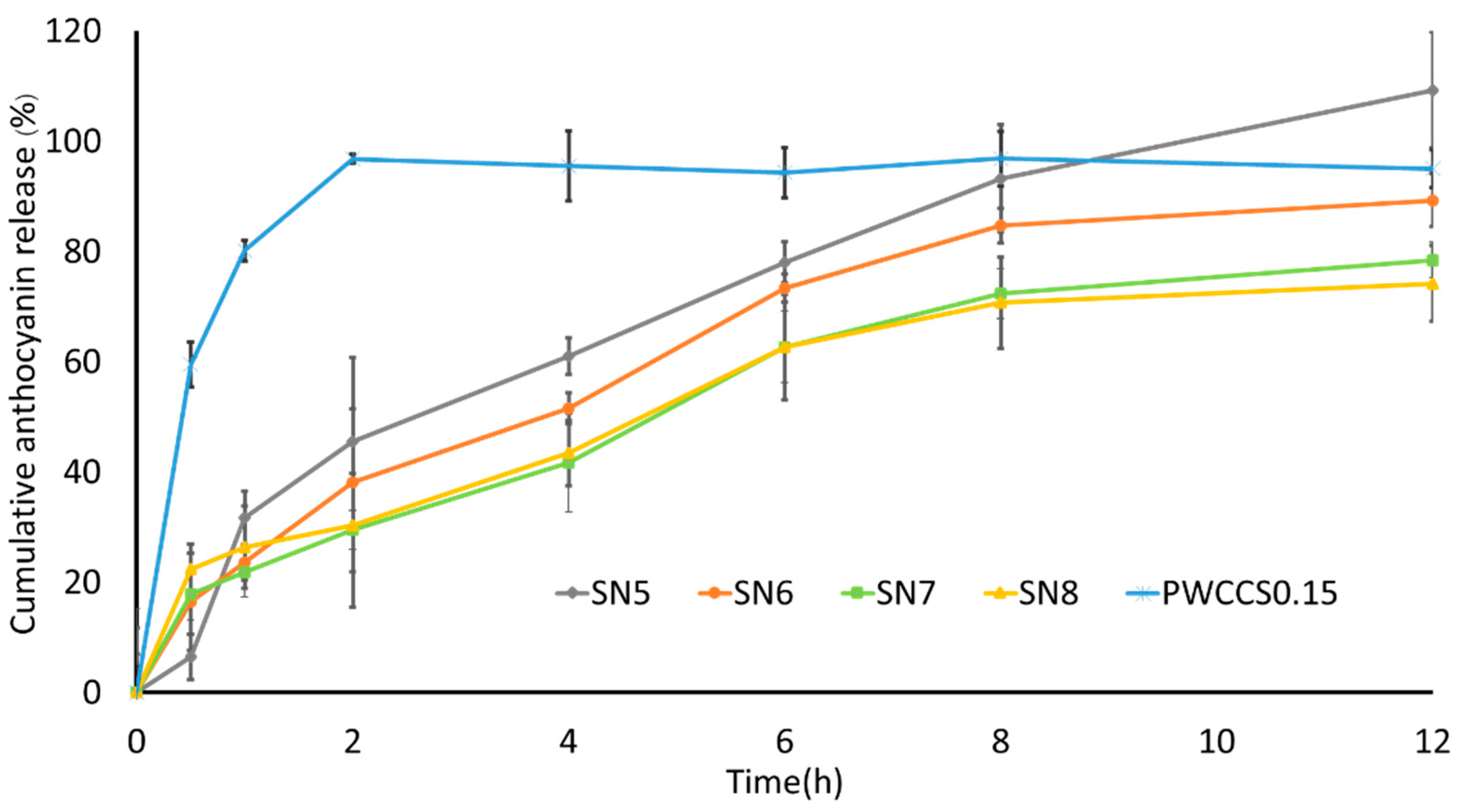 Pharmaceutics 14 00577 g006