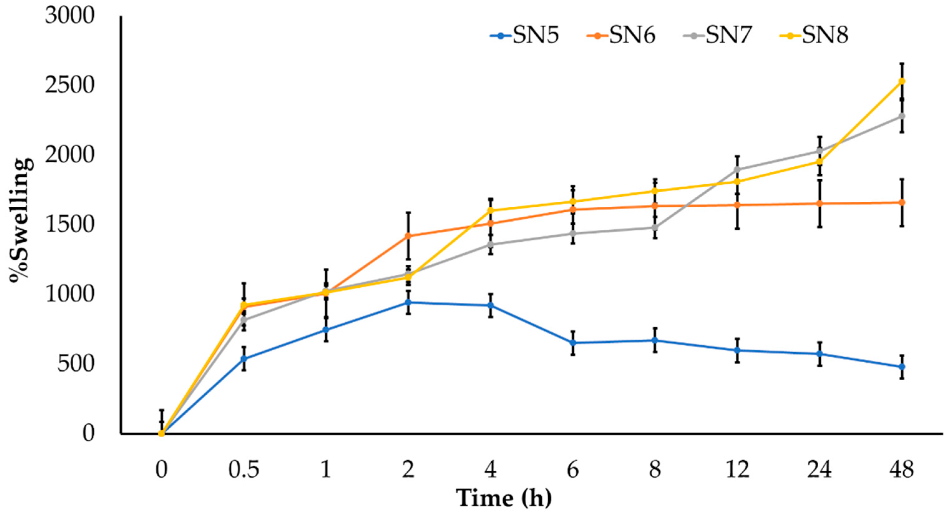 Pharmaceutics 14 00577 g008