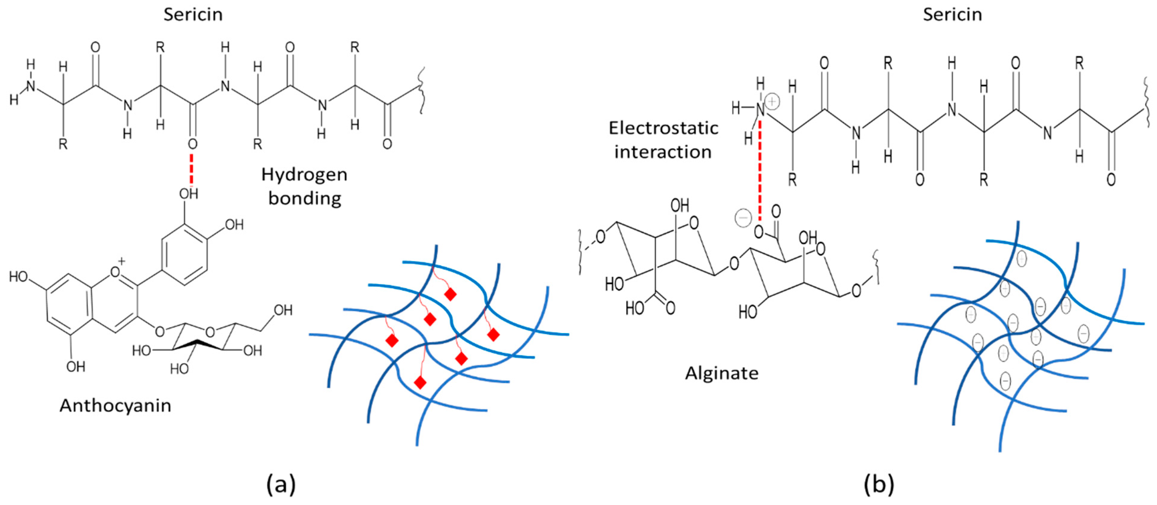 Pharmaceutics 14 00577 g010