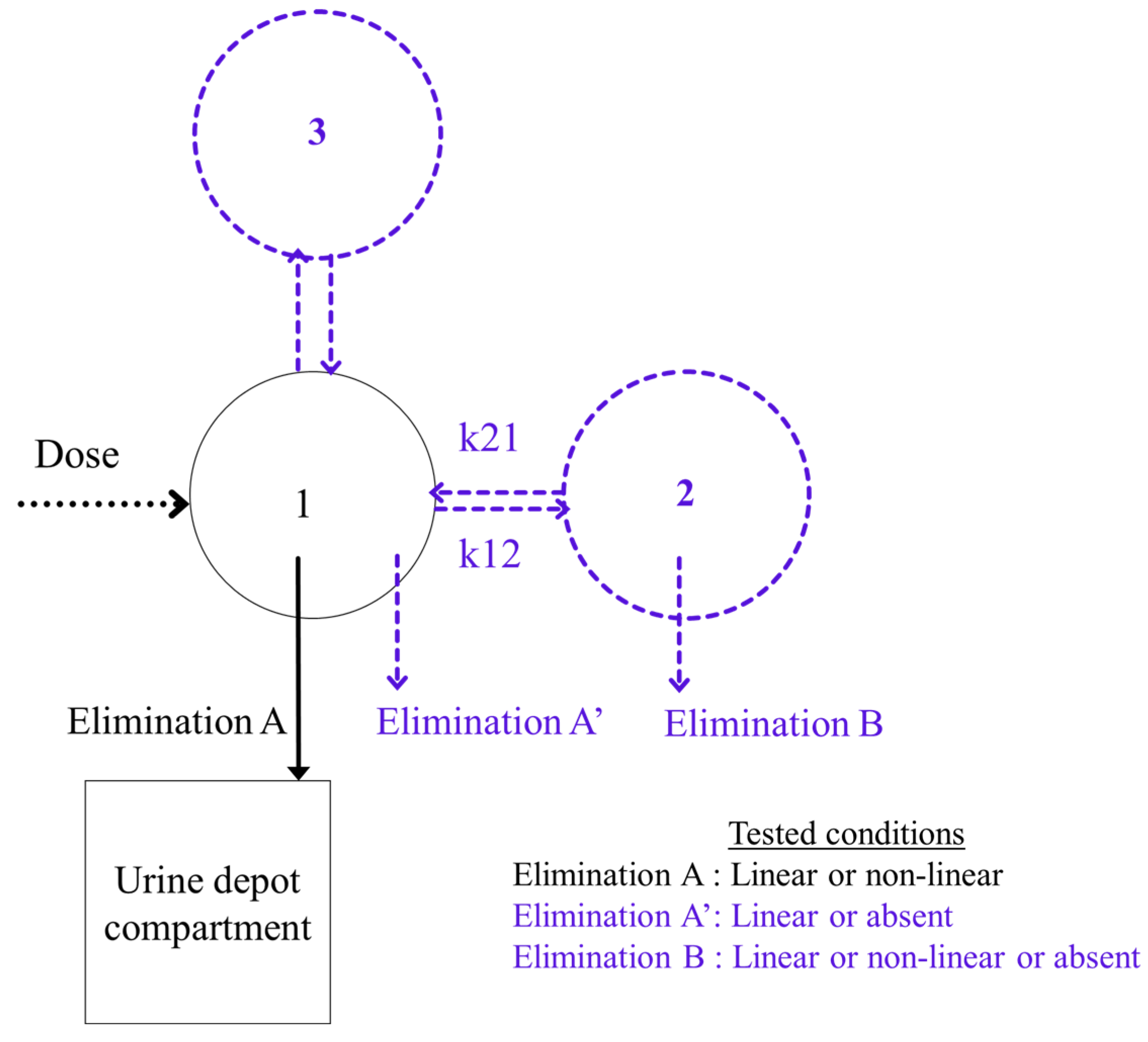 Pharmaceutics 14 00578 g001 550