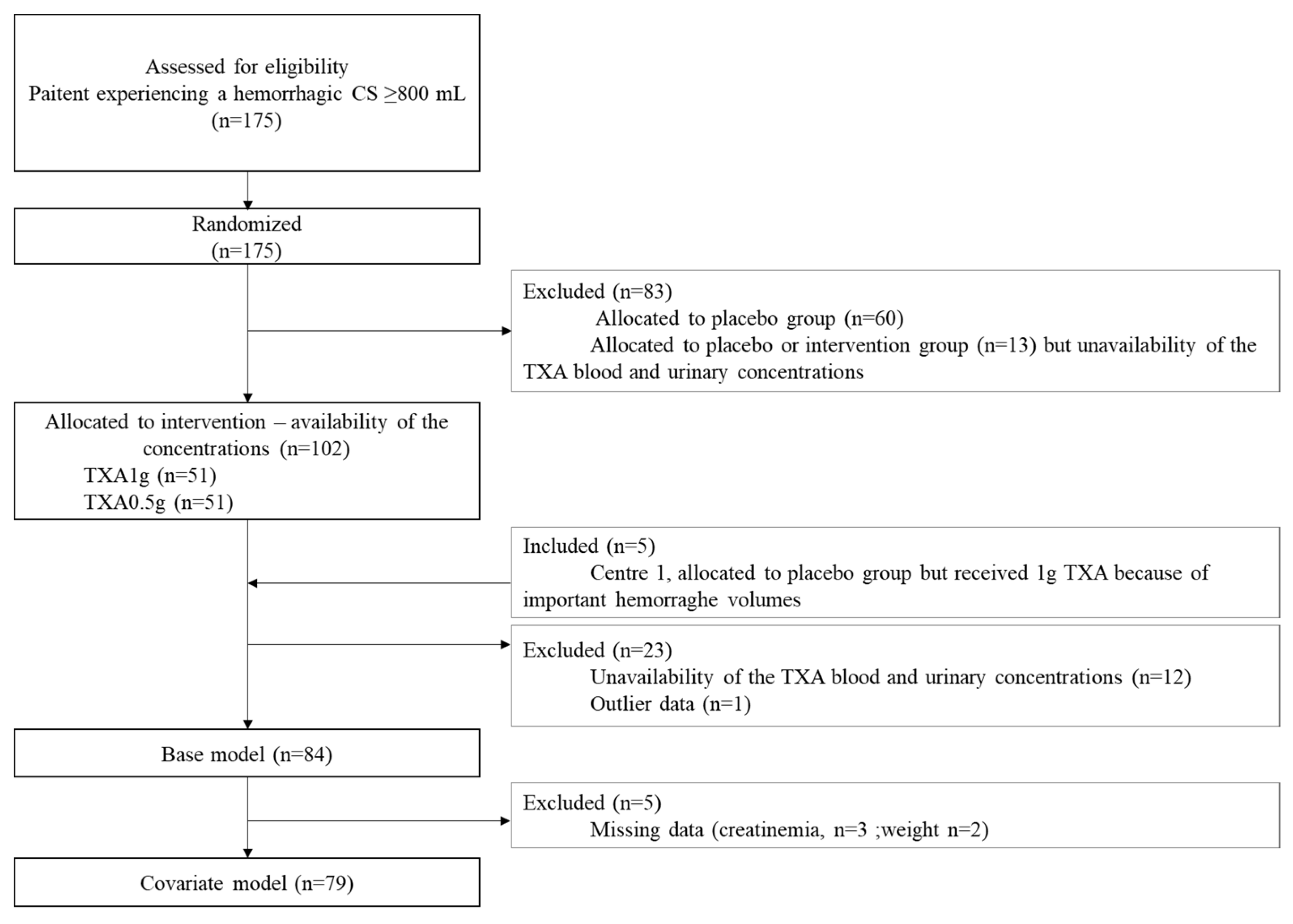 Pharmaceutics 14 00578 g002 550