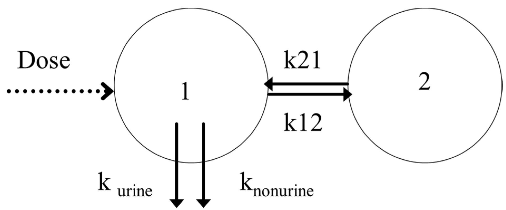 Pharmaceutics 14 00578 g003 550