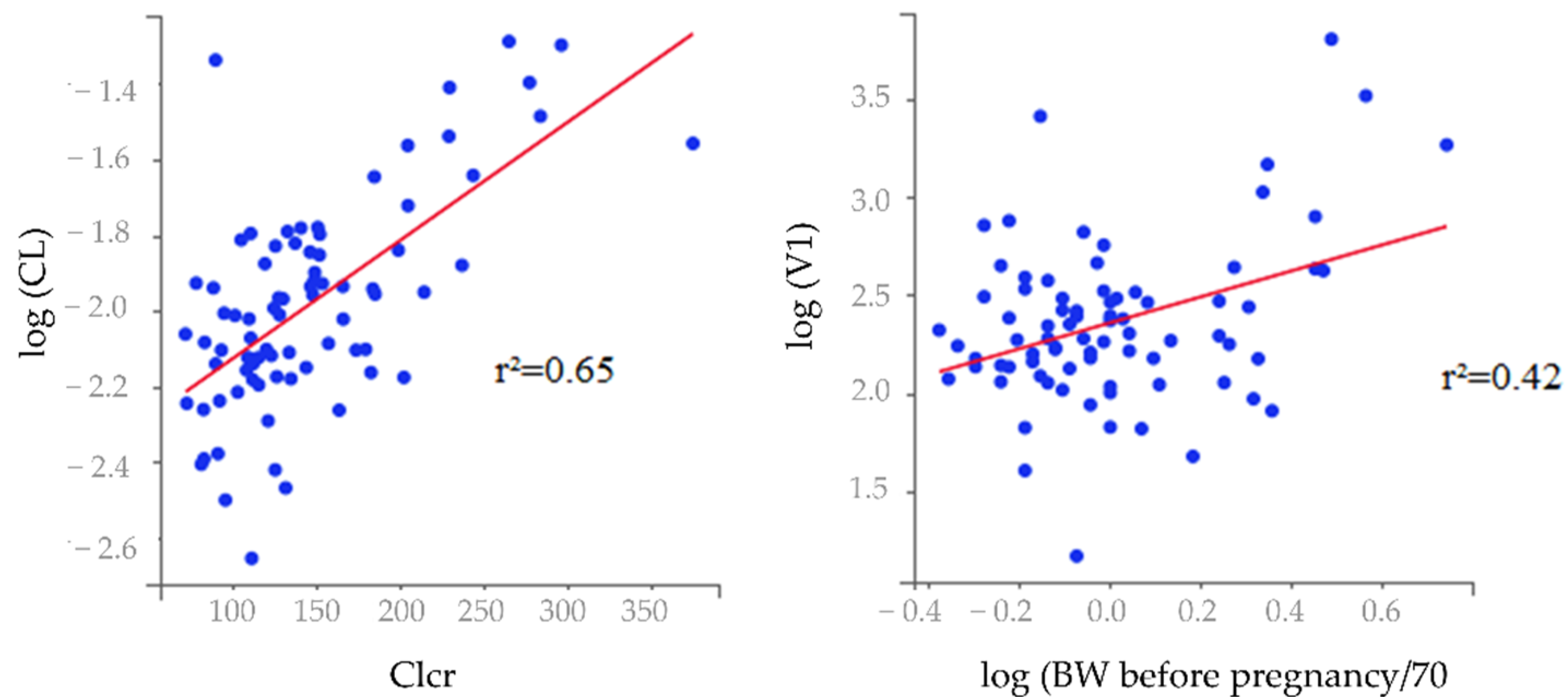 Pharmaceutics 14 00578 g004 550