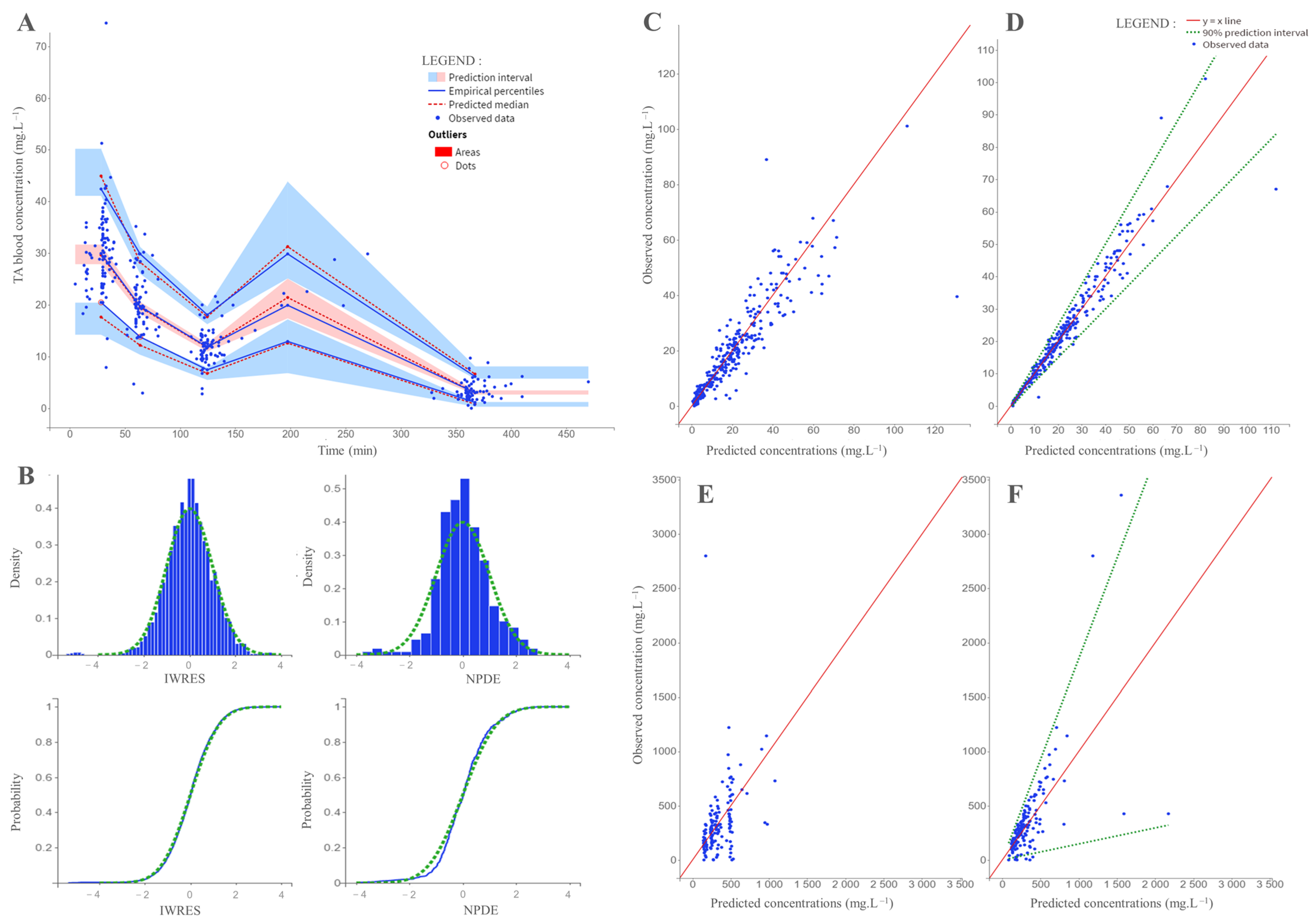 Pharmaceutics 14 00578 g005 550