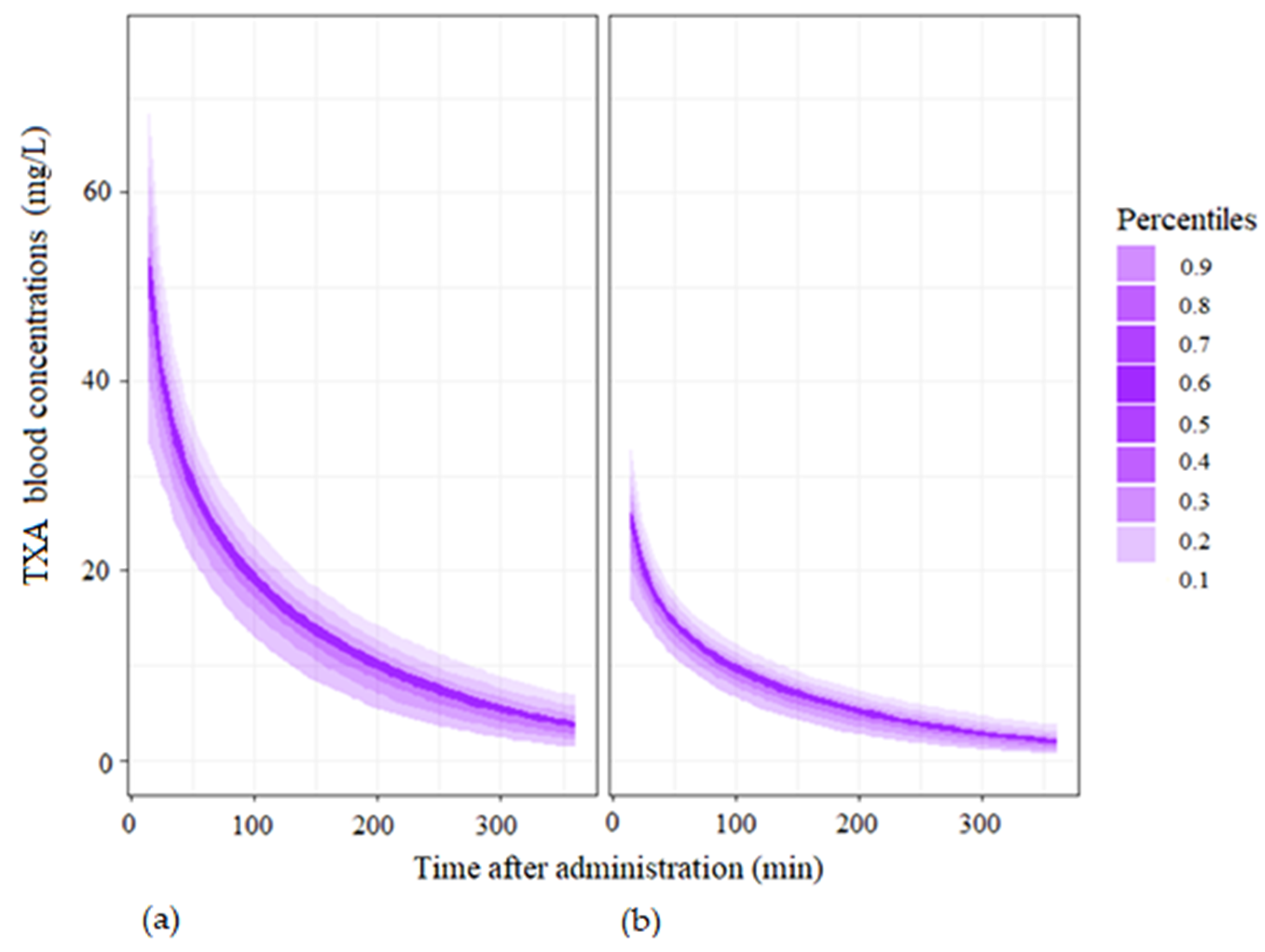 Pharmaceutics 14 00578 g006 550