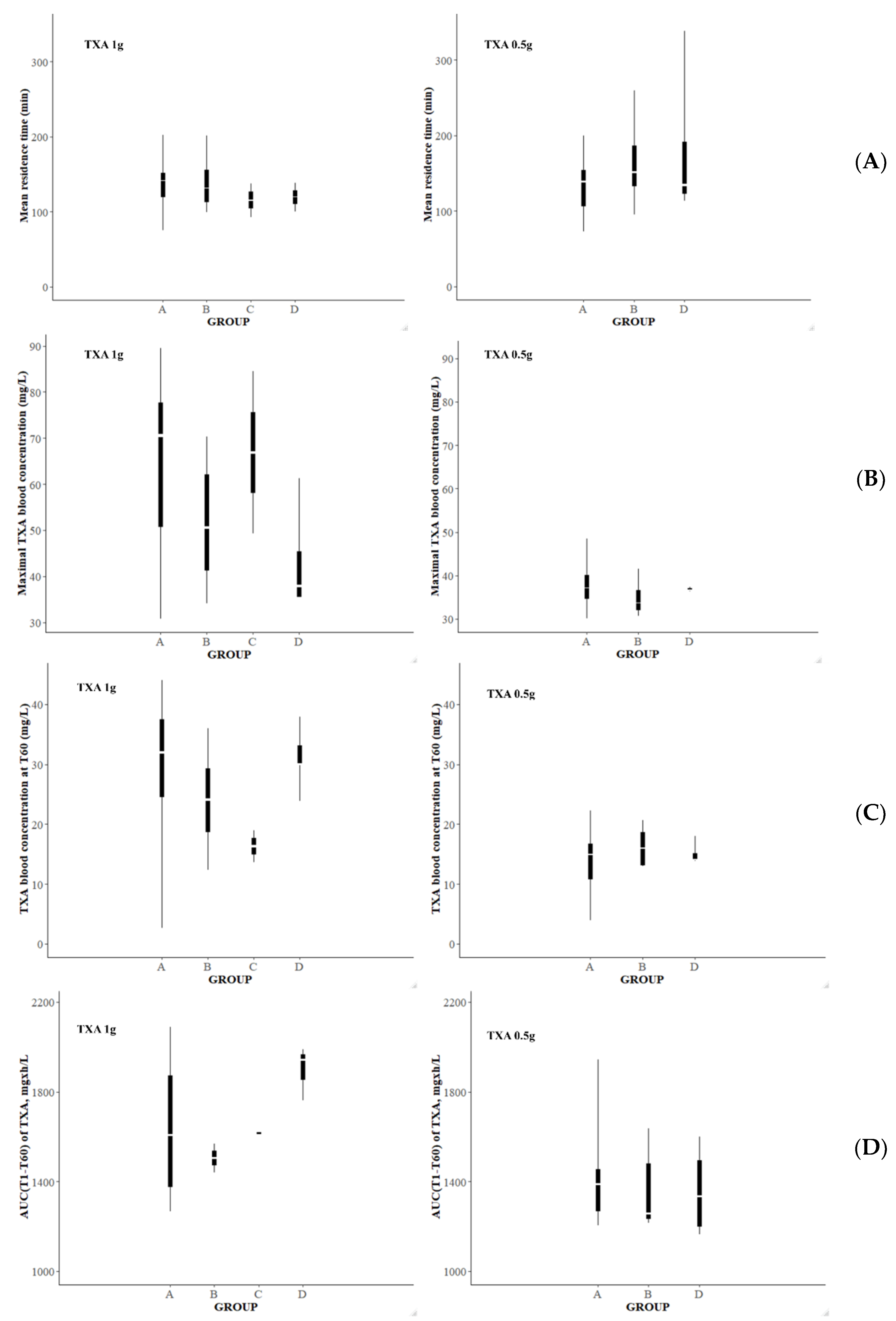 Pharmaceutics 14 00578 g008 550