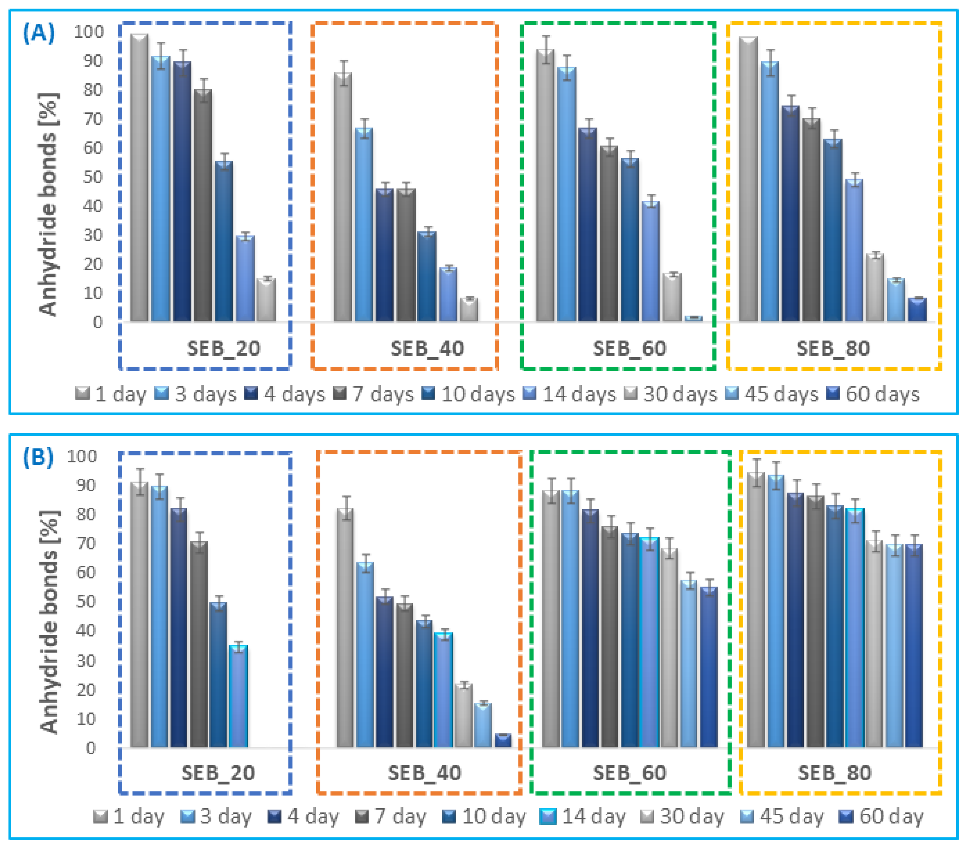 Pharmaceutics 14 00579 g005