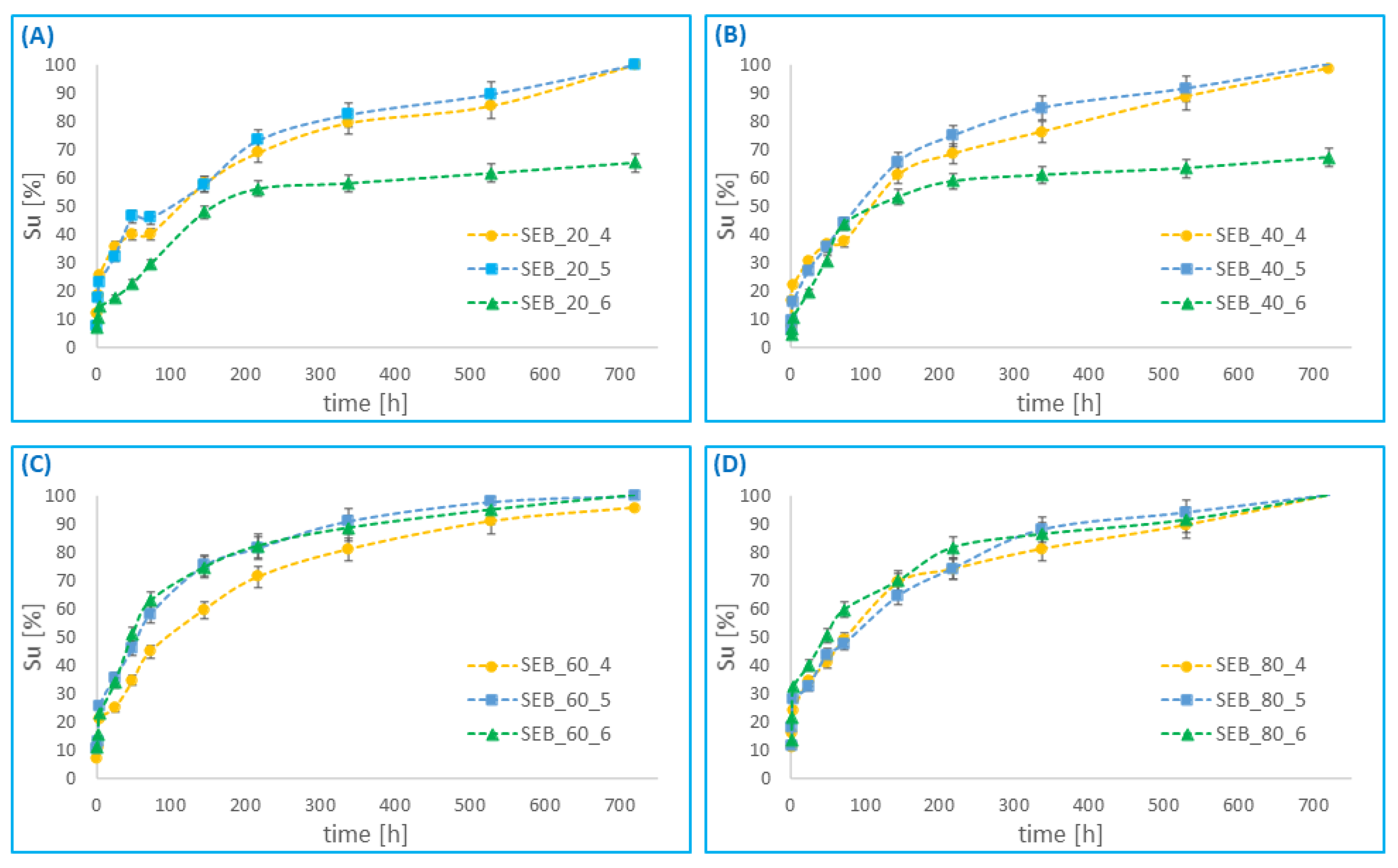 Pharmaceutics 14 00579 g012