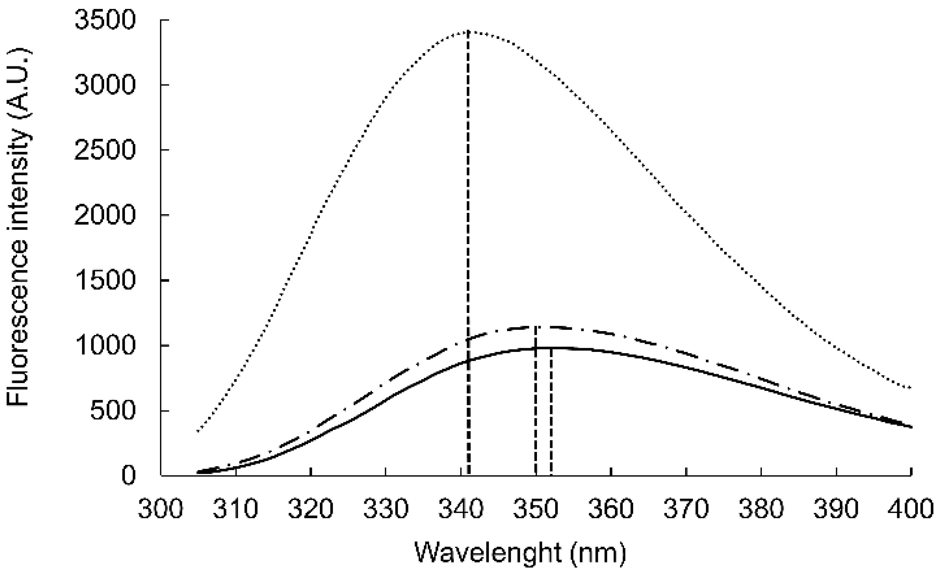 Pharmaceutics 14 00580 g001 550