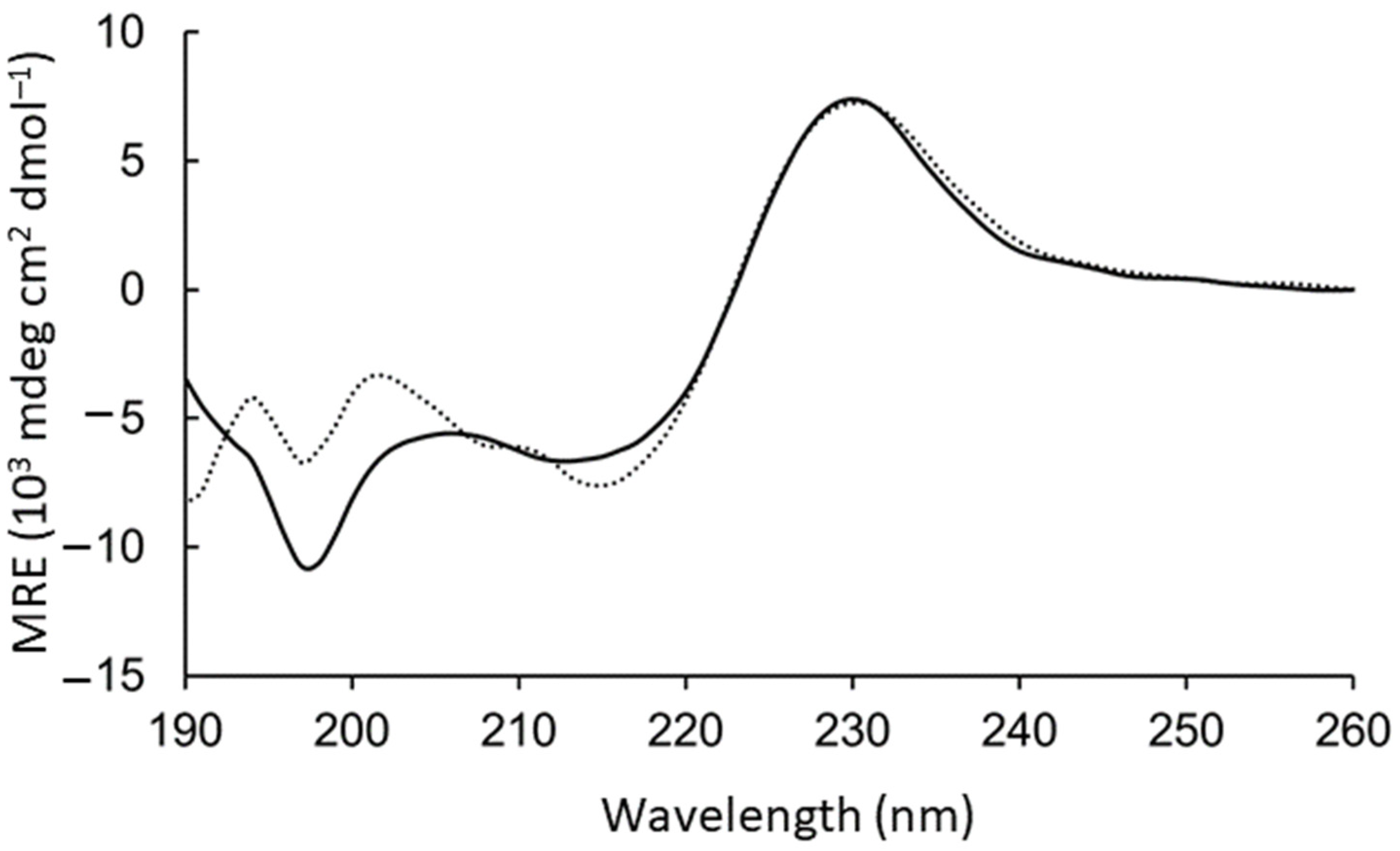 Pharmaceutics 14 00580 g002 550