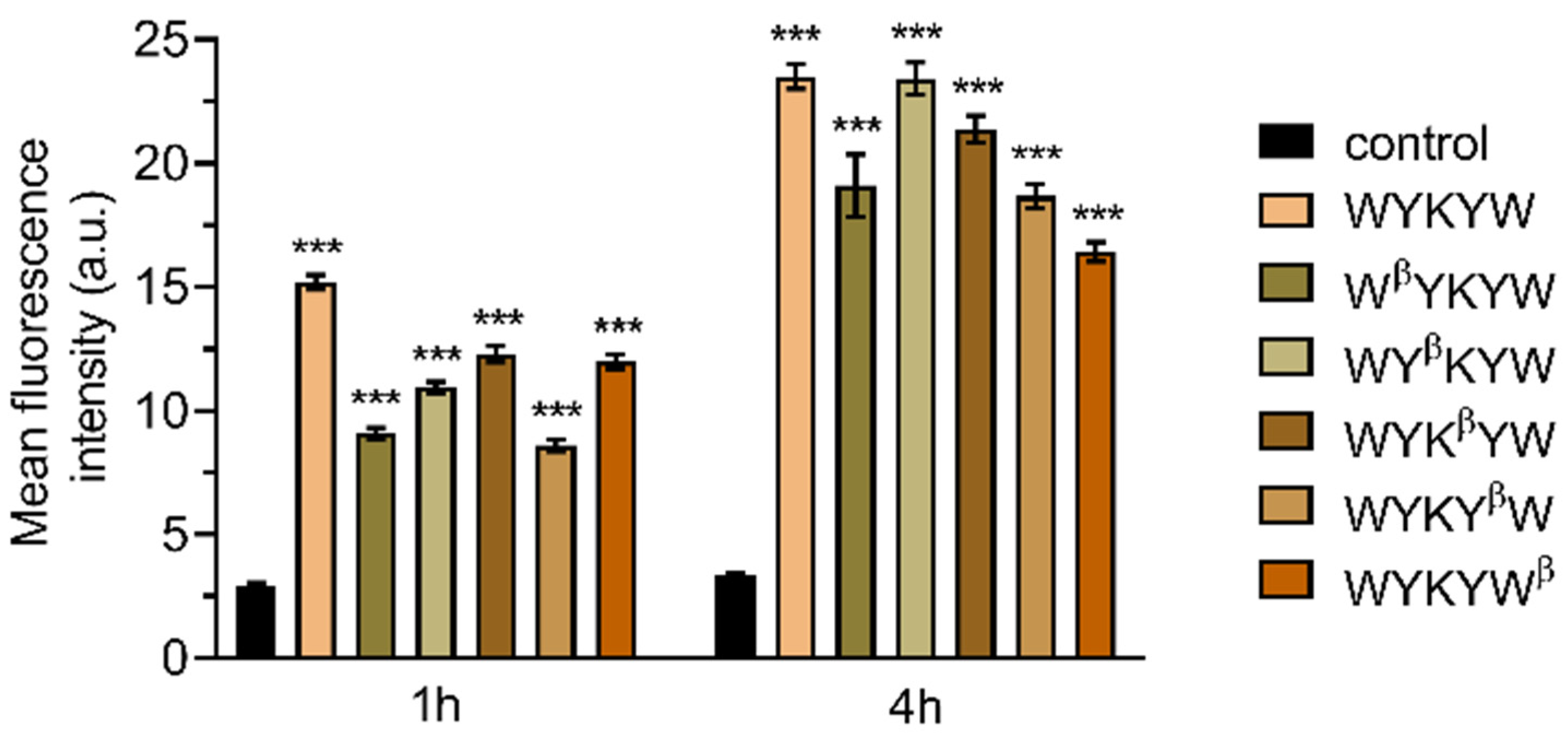 Pharmaceutics 14 00580 g006 550