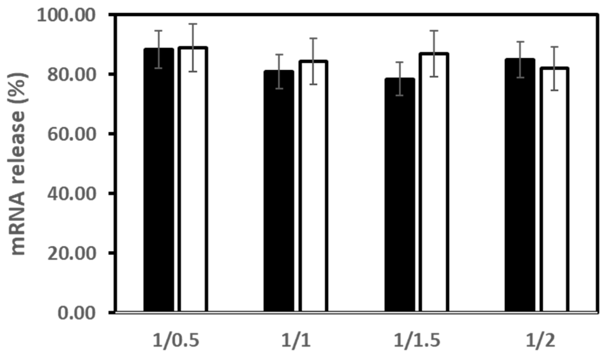 Pharmaceutics 14 00581 g005 550