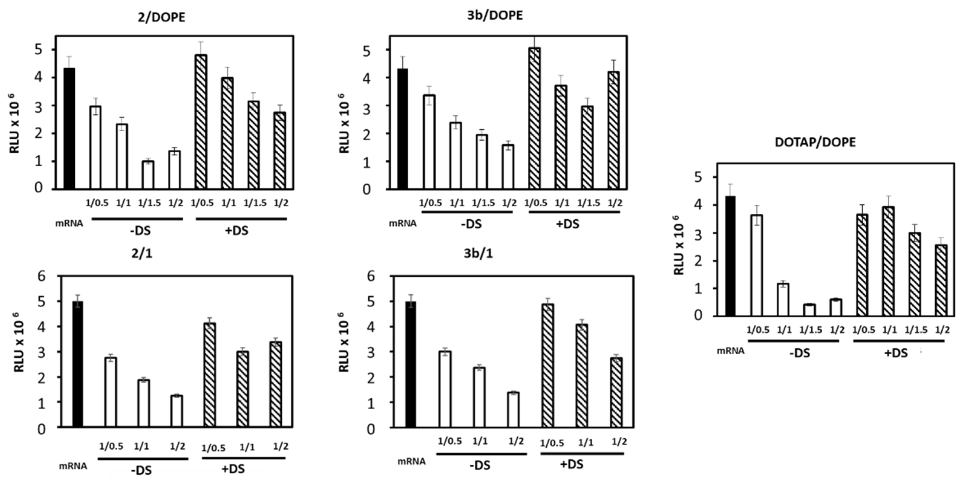 Pharmaceutics 14 00581 g006 550