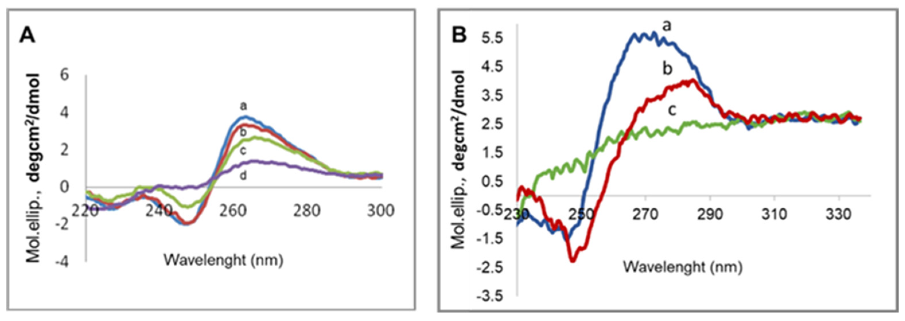 Pharmaceutics 14 00581 g007 550
