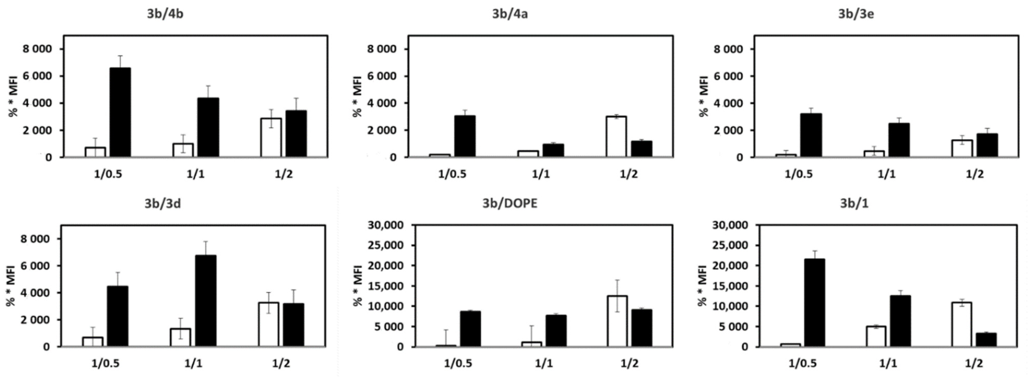 Pharmaceutics 14 00581 g008a 550