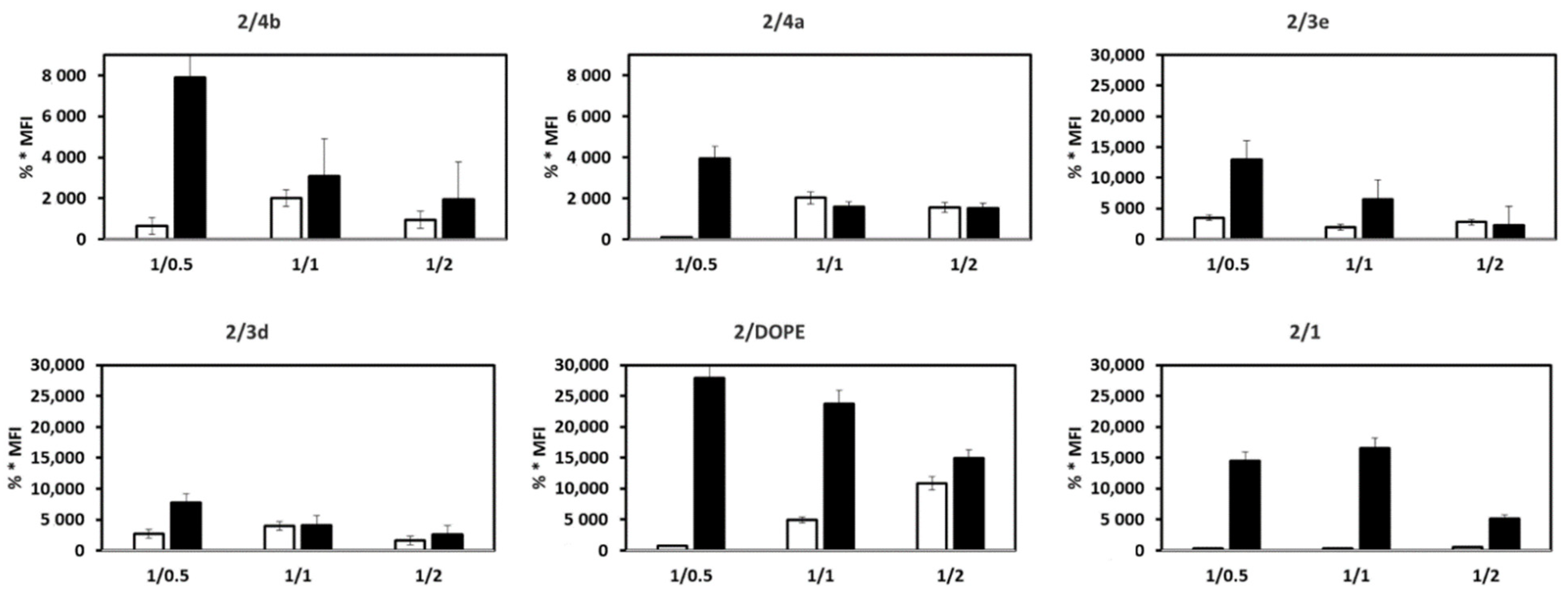 Pharmaceutics 14 00581 g008b 550