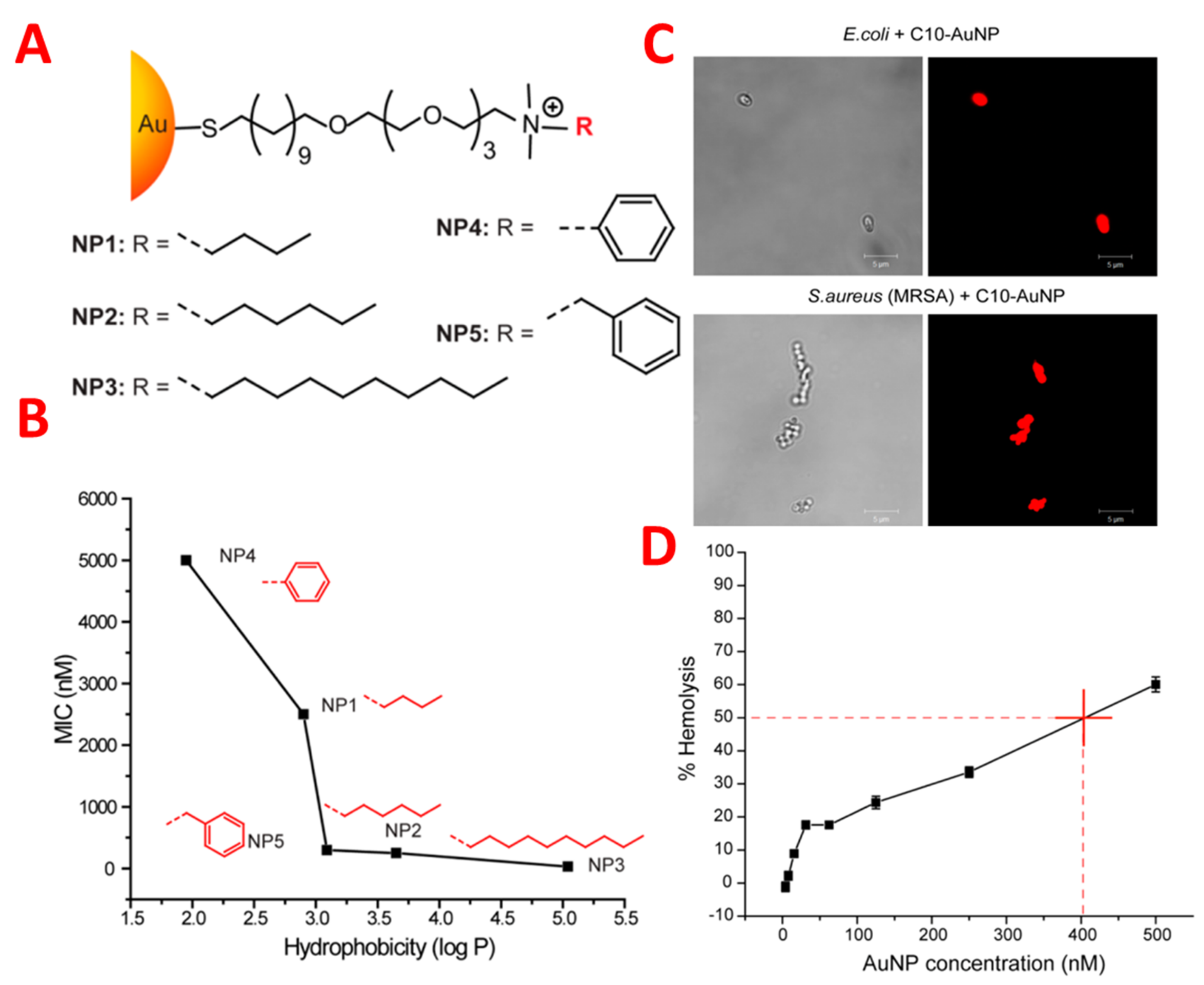 Pharmaceutics 14 00582 g004 550