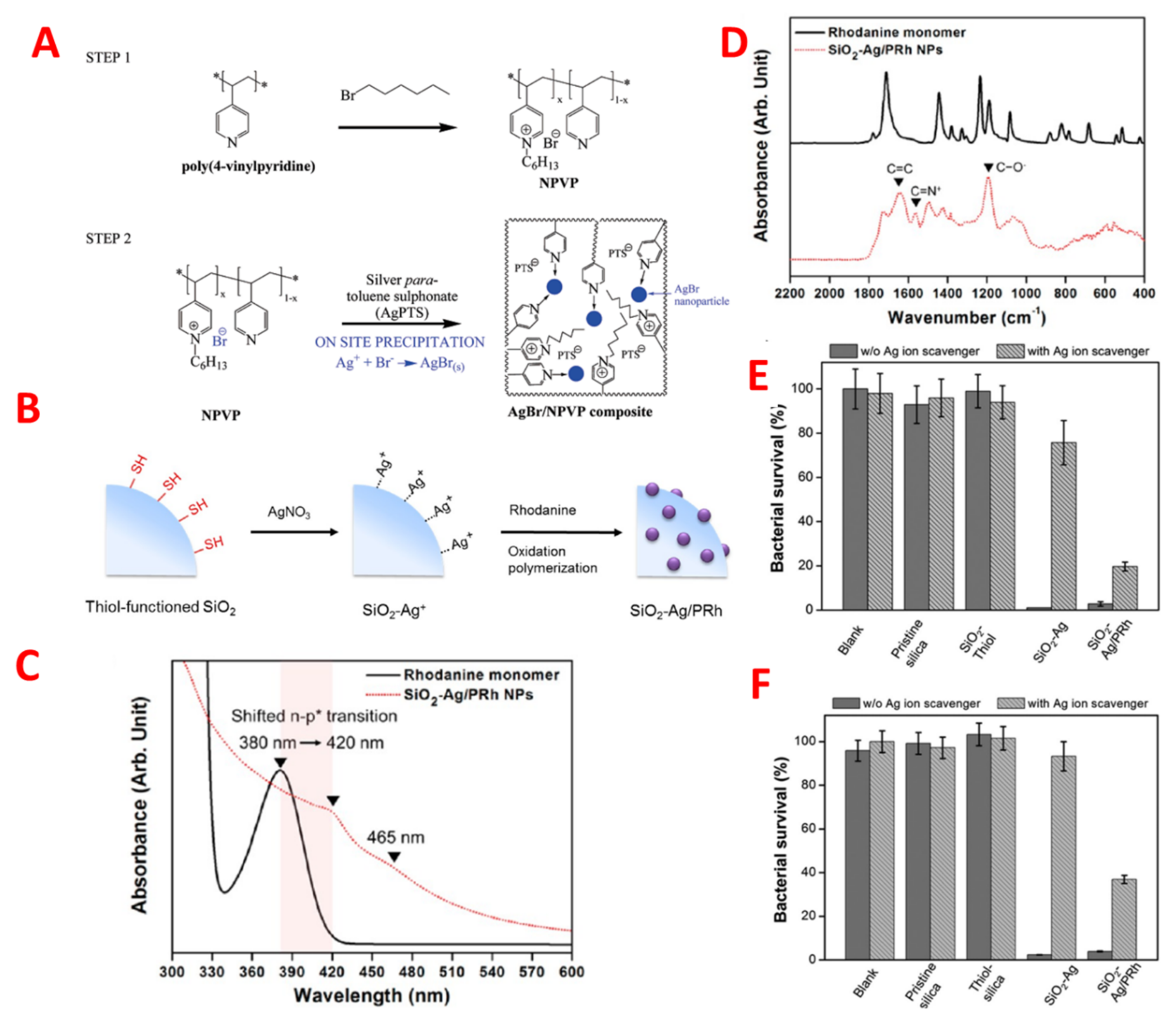 Pharmaceutics 14 00582 g005 550