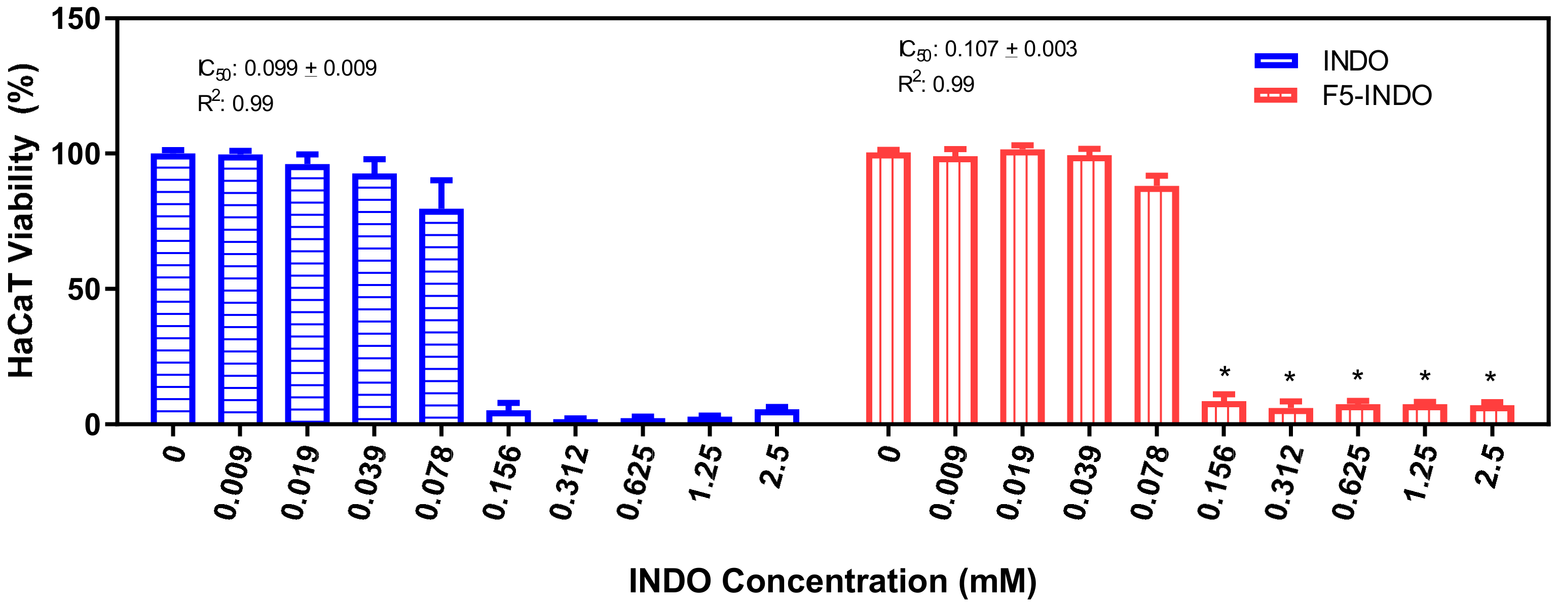 Pharmaceutics 14 00583 g003 550