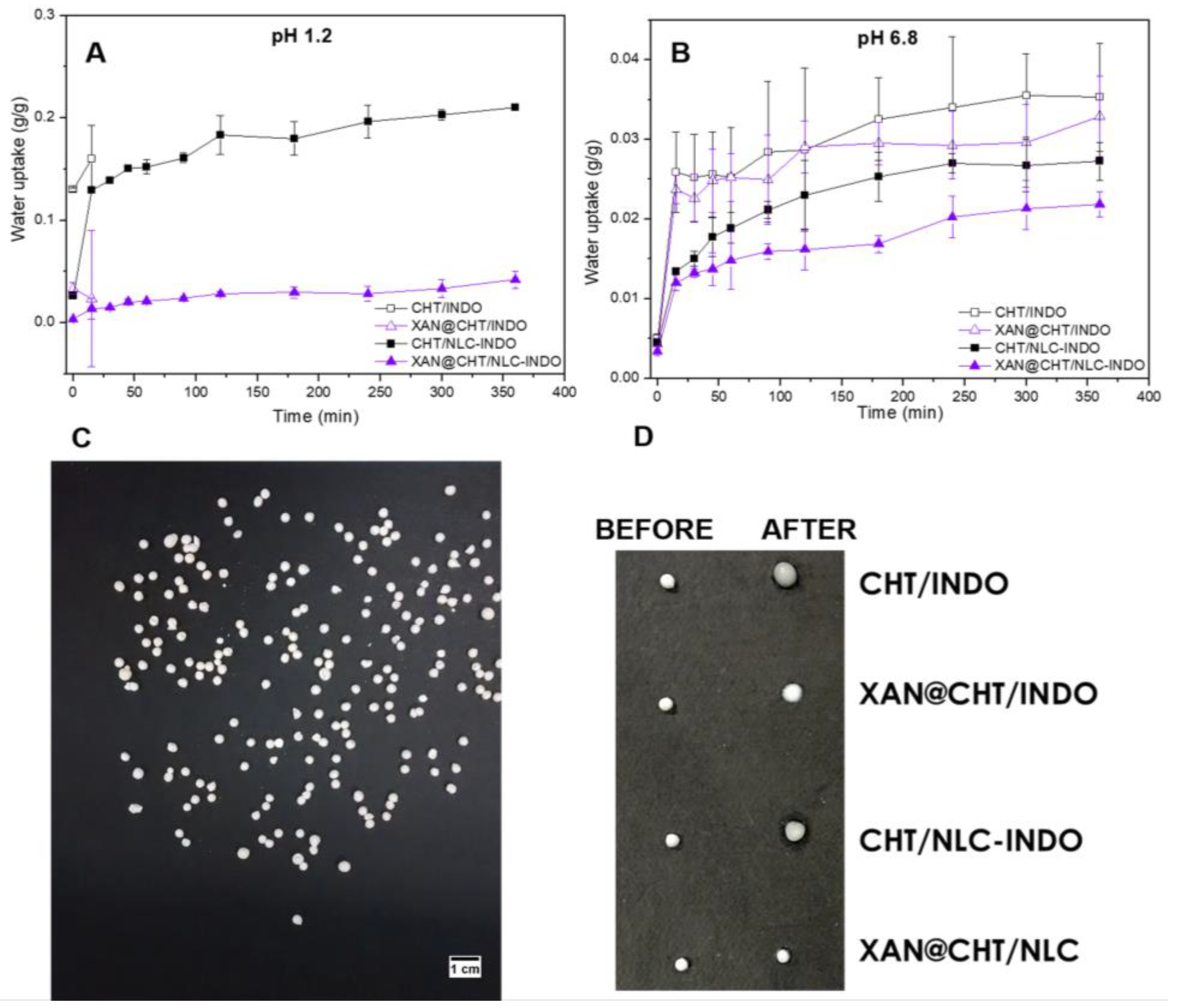 Pharmaceutics 14 00583 g007 550