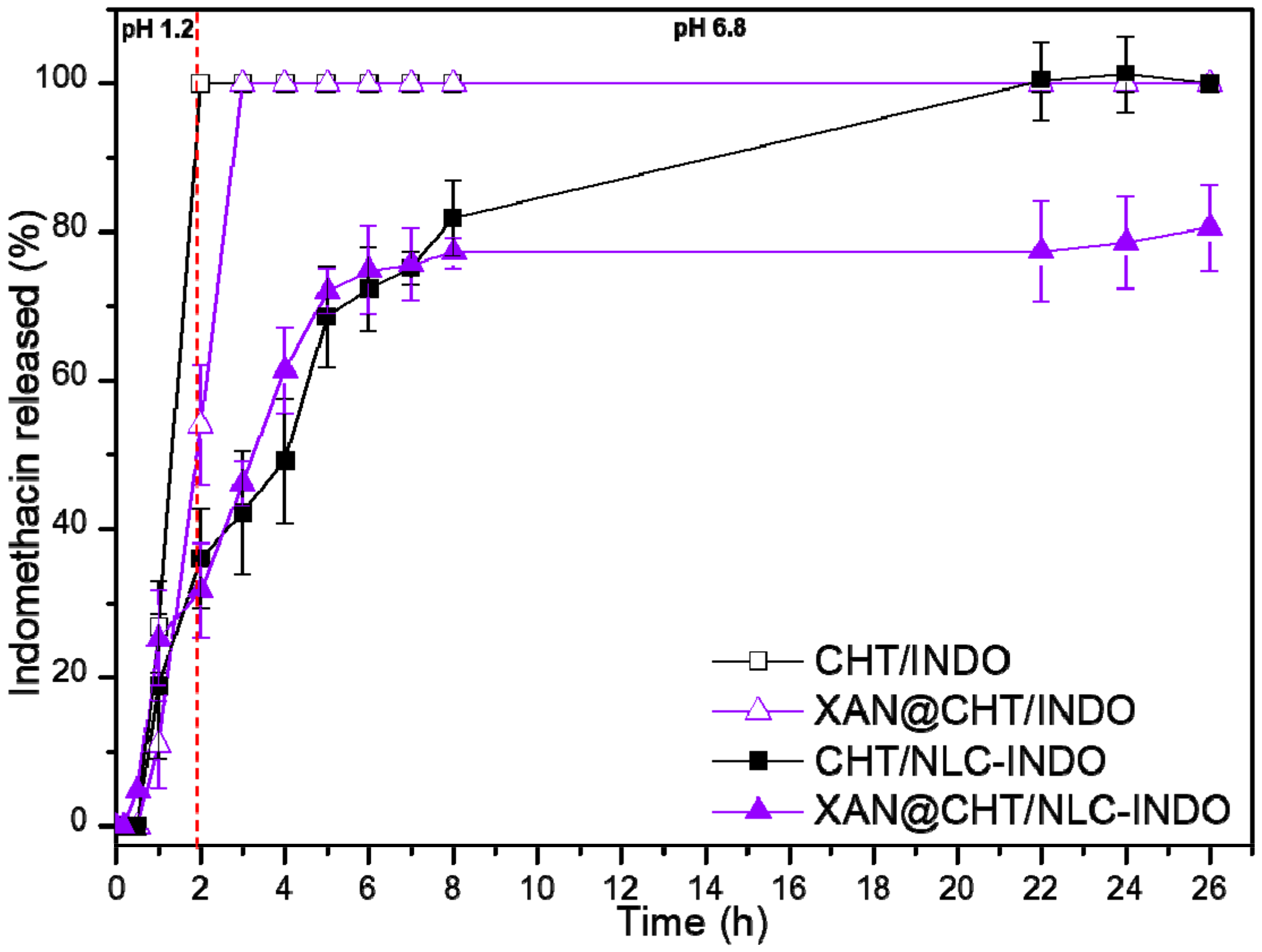Pharmaceutics 14 00583 g008 550